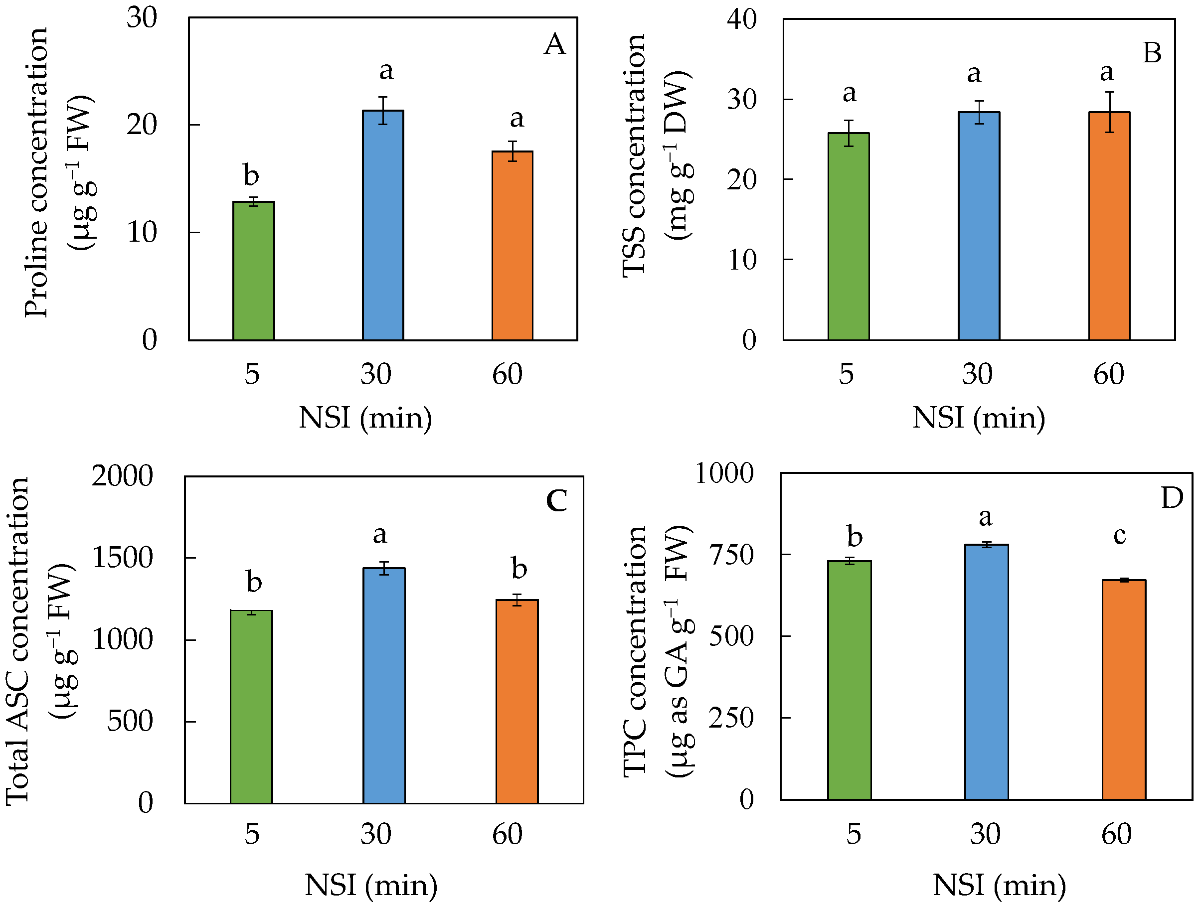 Ijms 24 02014 g009 Ijms 24 02014 g009