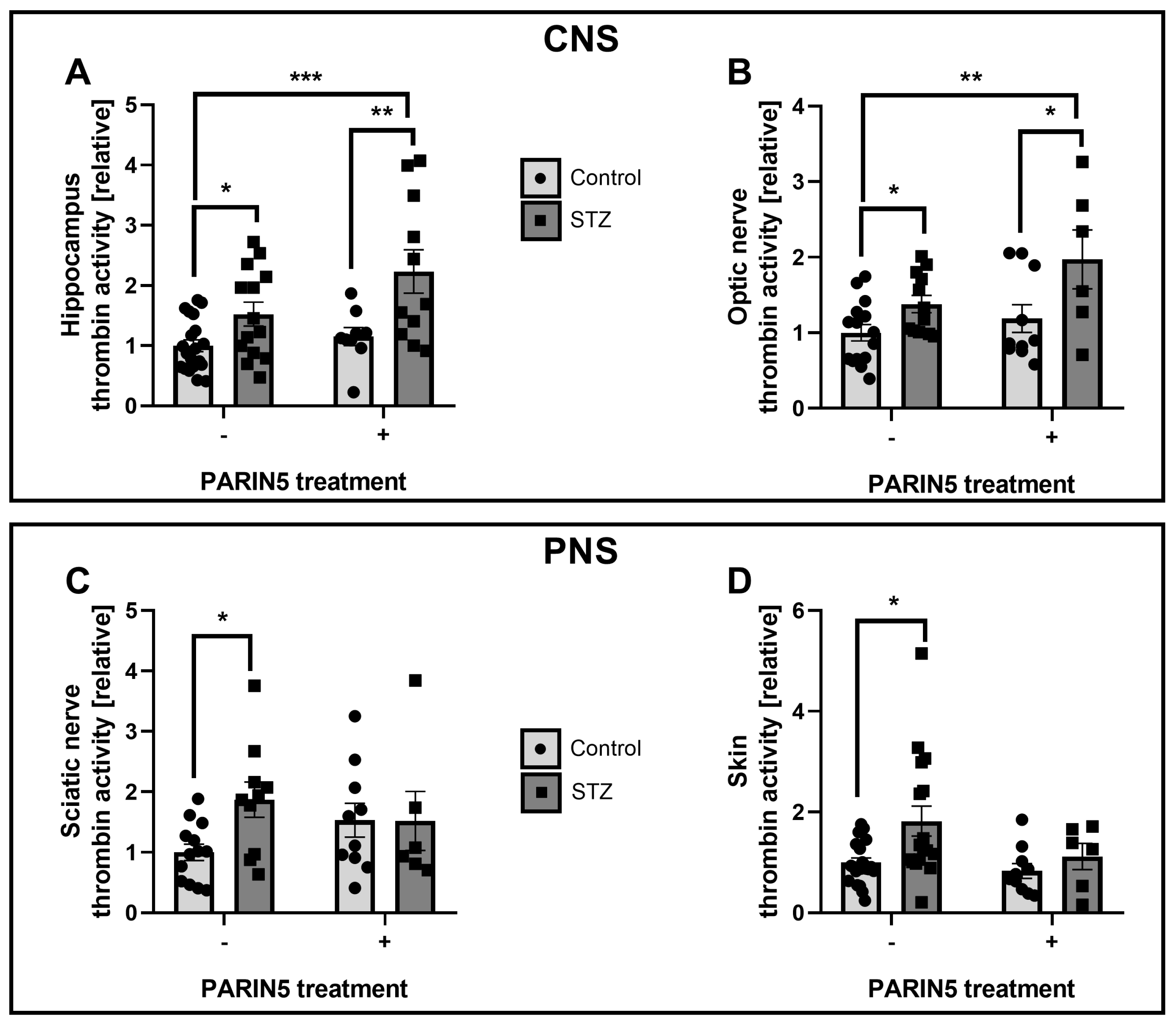 Ijms 24 02021 g002 Ijms 24 02021 g002