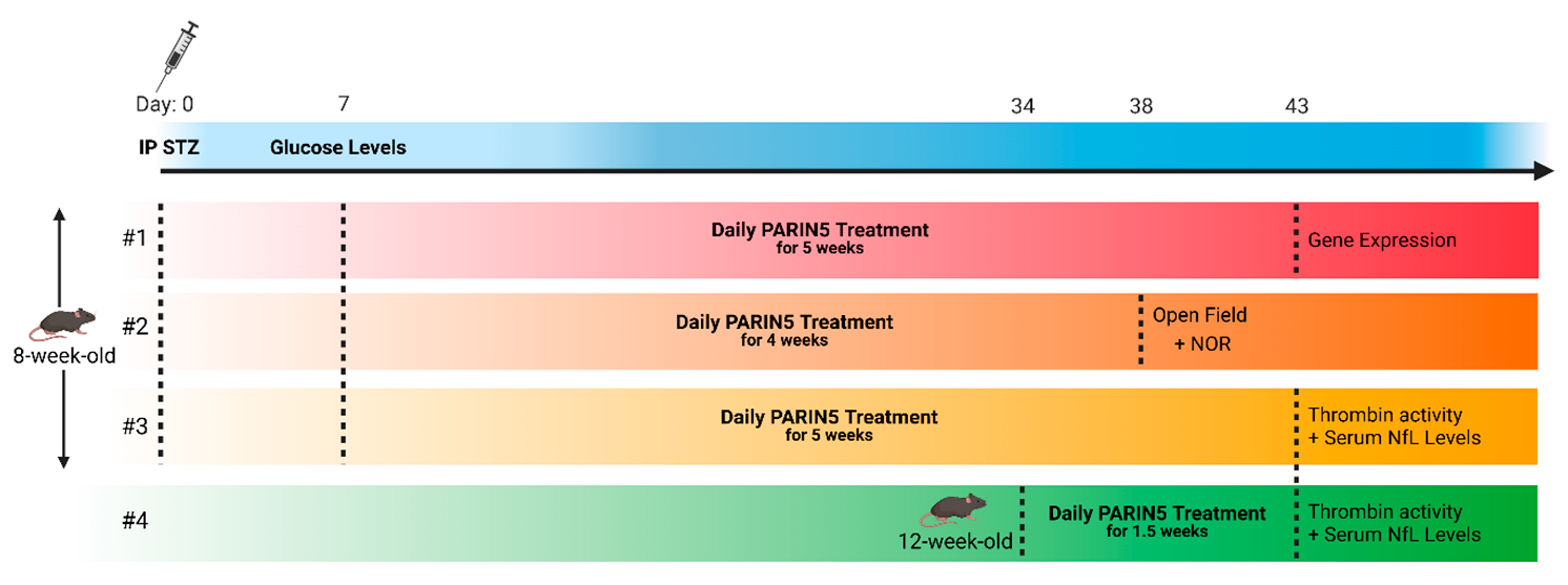 Ijms 24 02021 g006 Ijms 24 02021 g006