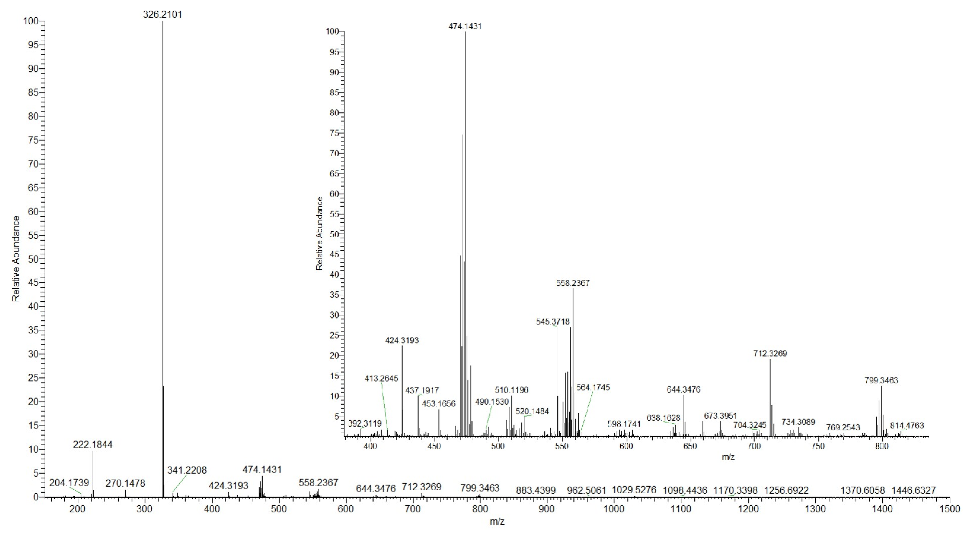 Ijms 24 02024 g001 Ijms 24 02024 g001