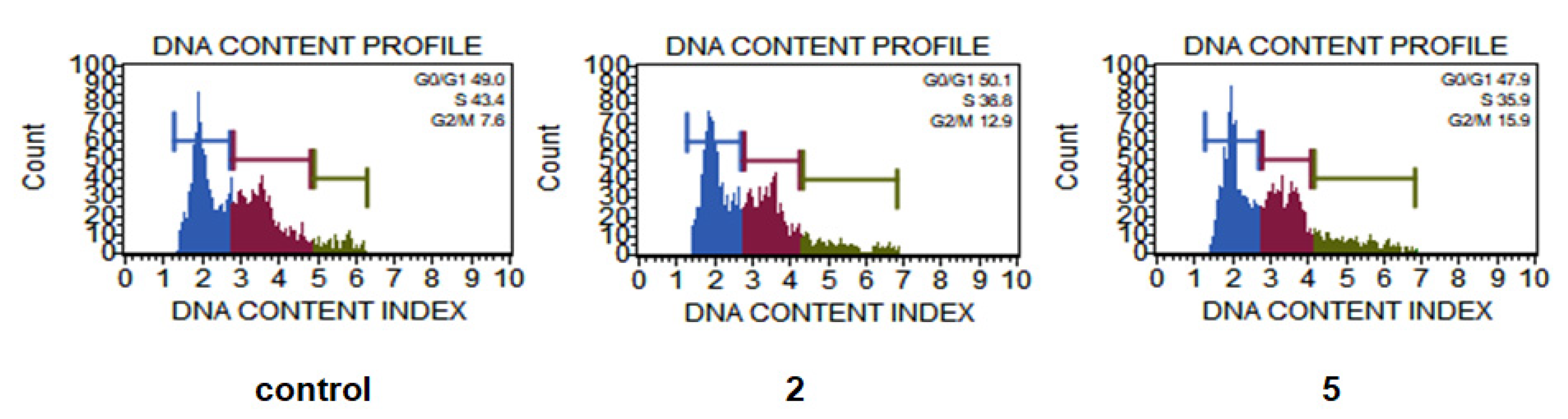 Ijms 24 02024 g007 Ijms 24 02024 g007