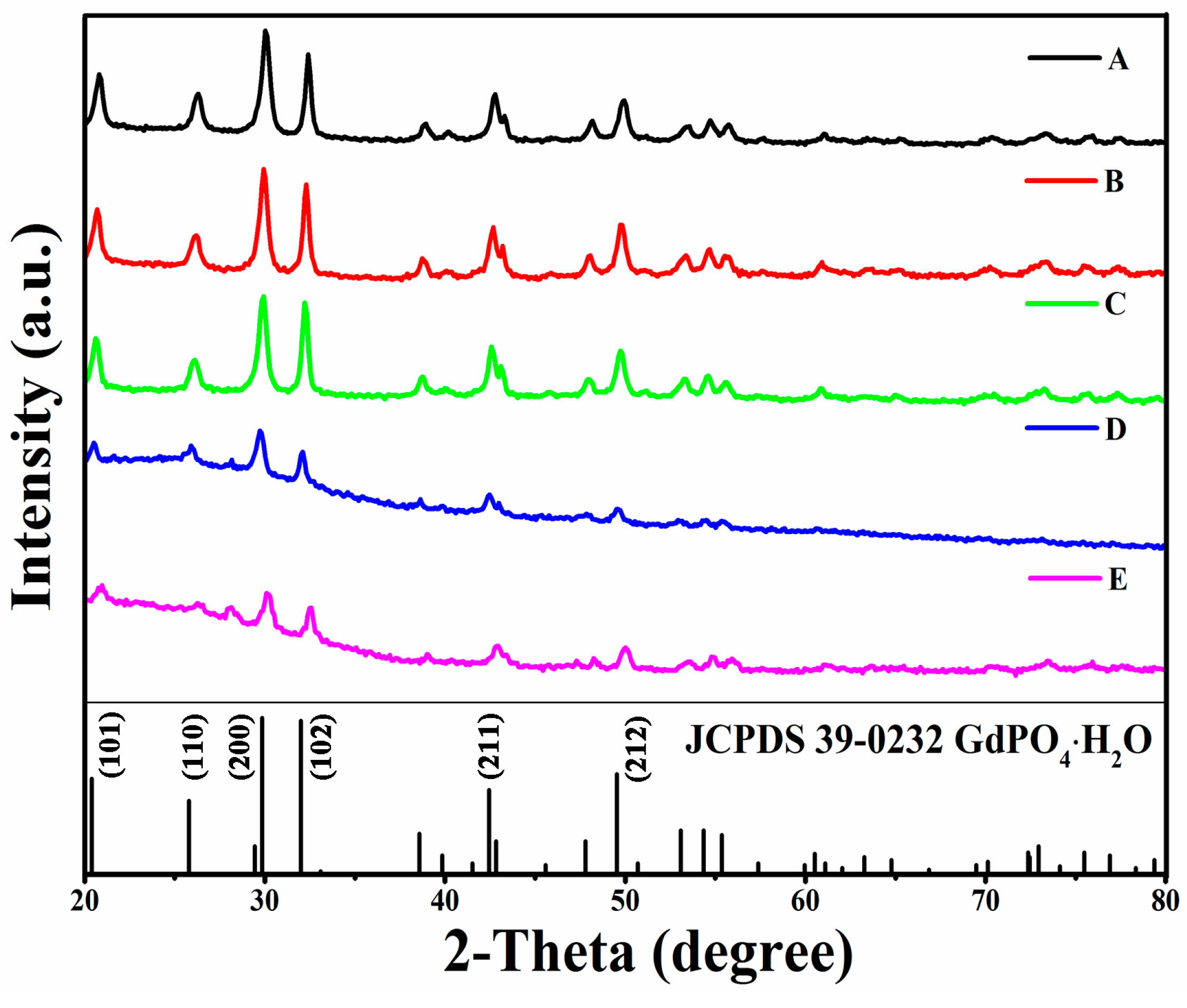 Ijms 24 02032 g004 Ijms 24 02032 g004