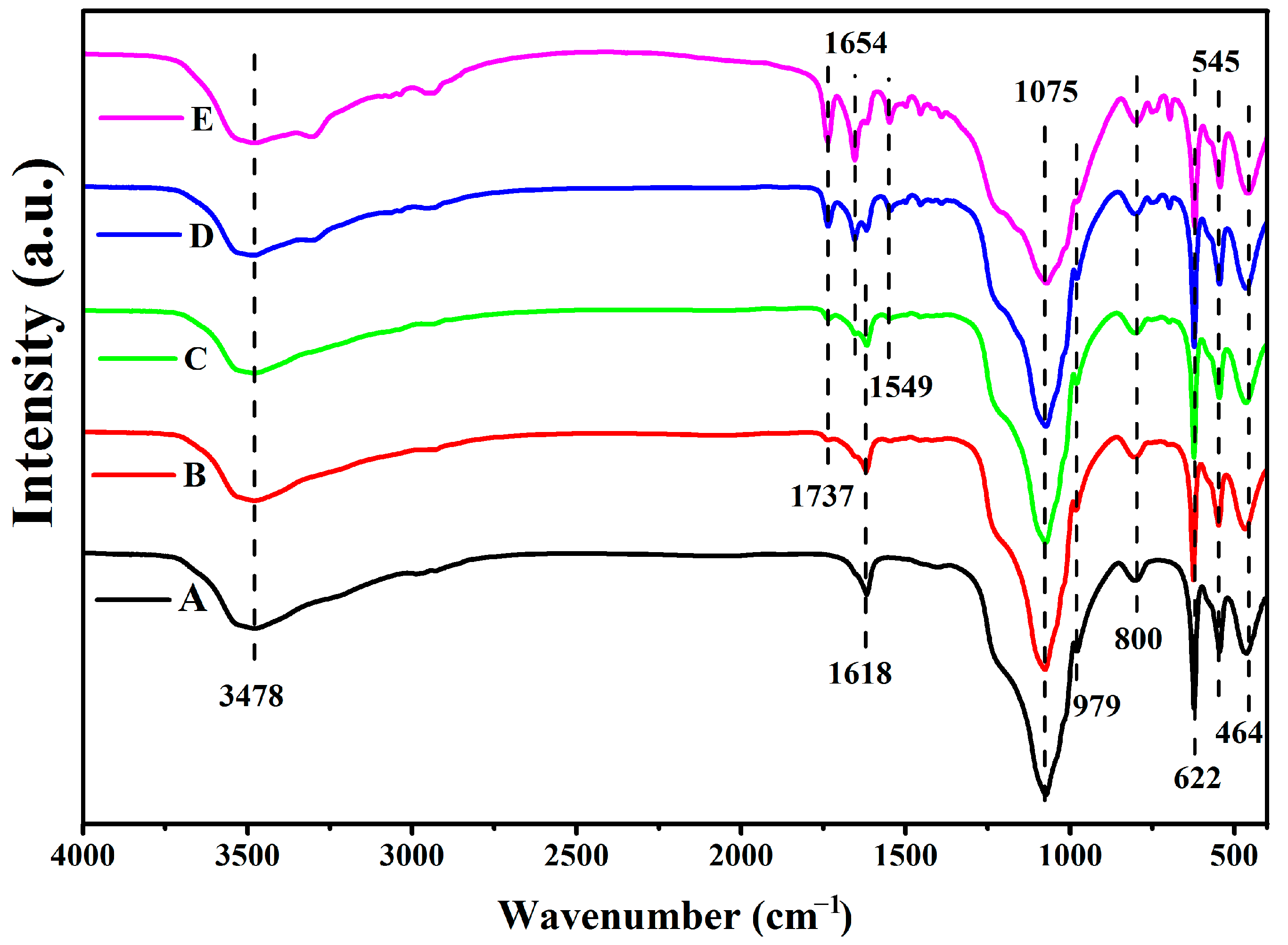 Ijms 24 02032 g005 Ijms 24 02032 g005