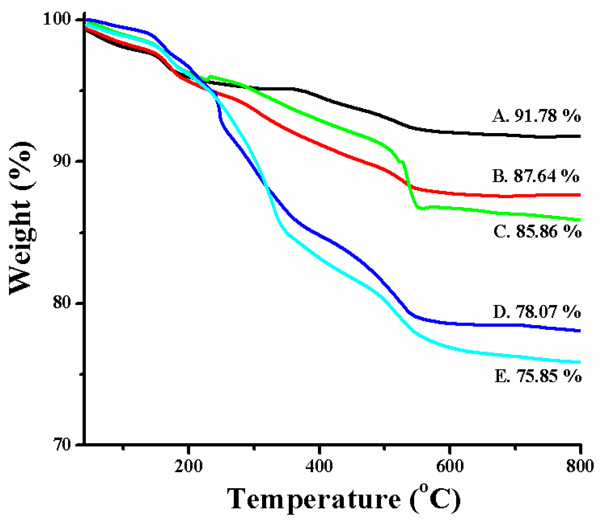Ijms 24 02032 g006 Ijms 24 02032 g006