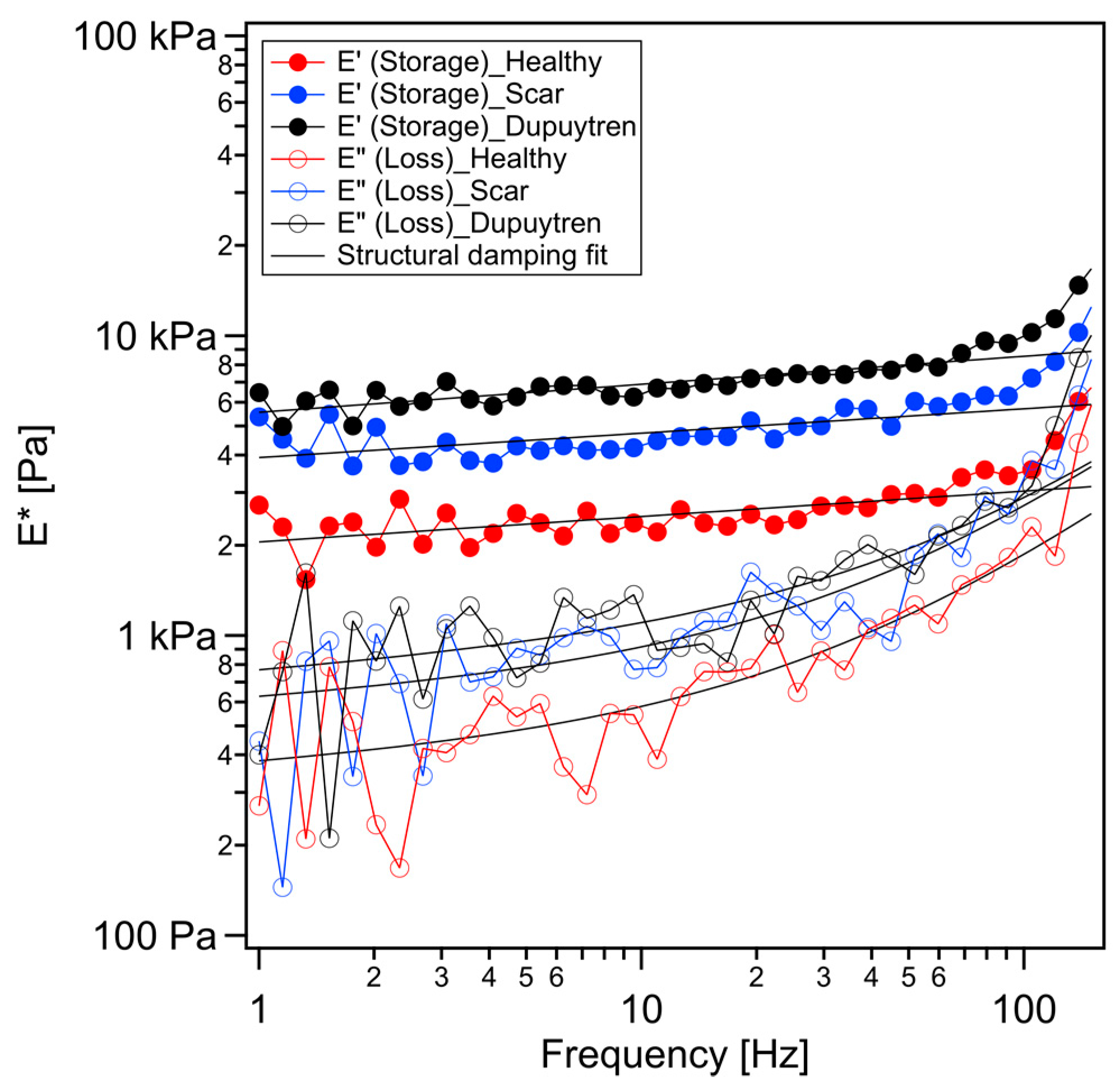 Ijms 24 02043 g002 Ijms 24 02043 g002