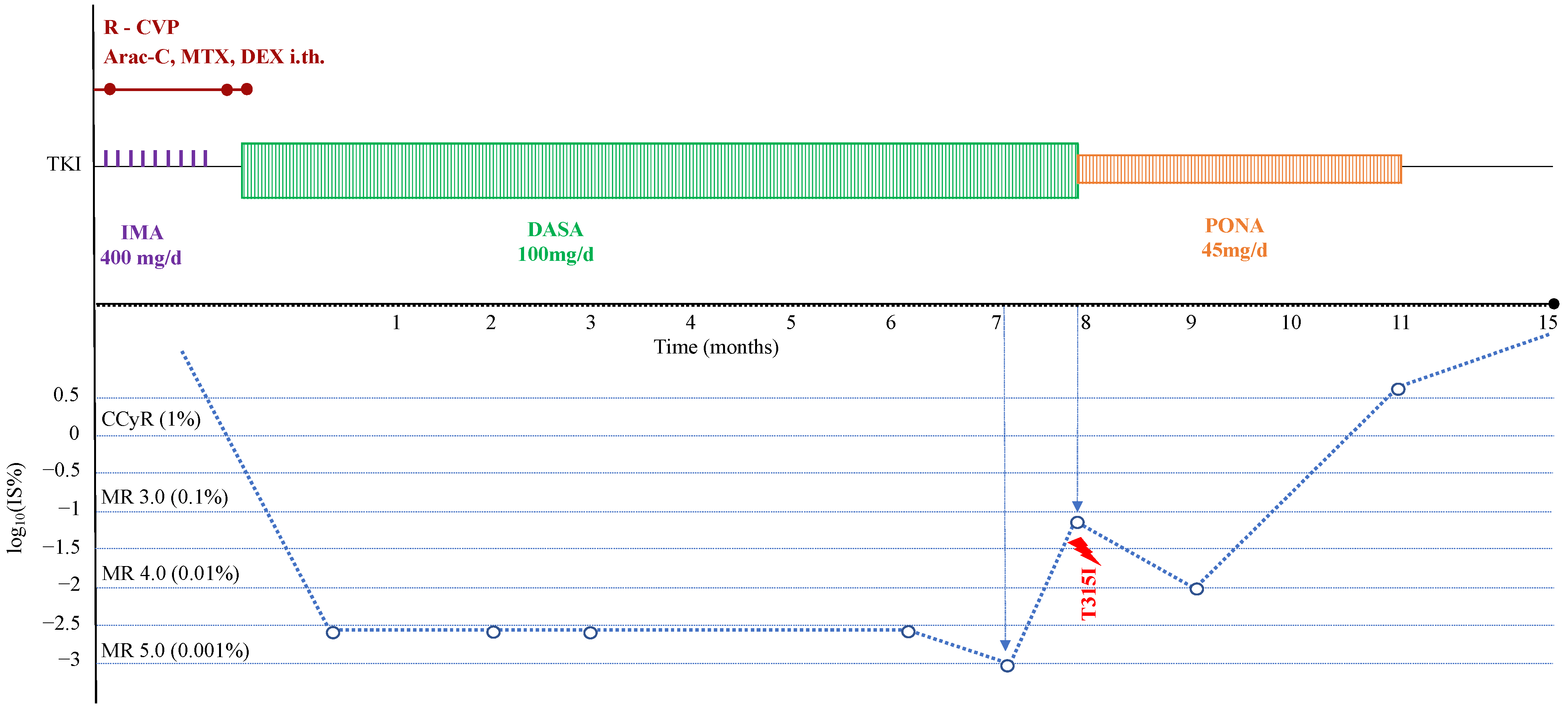 Ijms 24 02050 g002 Ijms 24 02050 g002