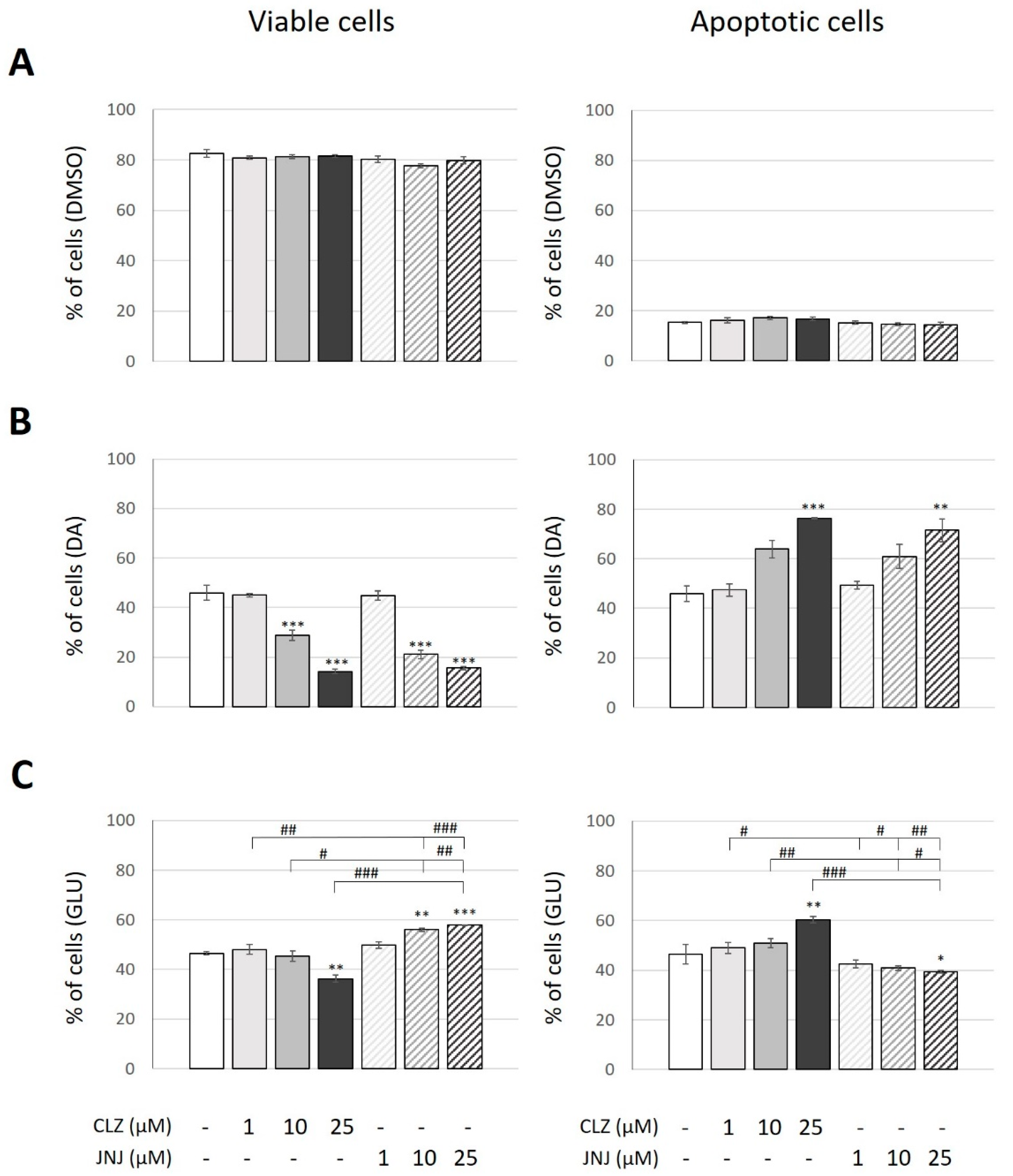 Ijms 24 02054 g004 Ijms 24 02054 g004