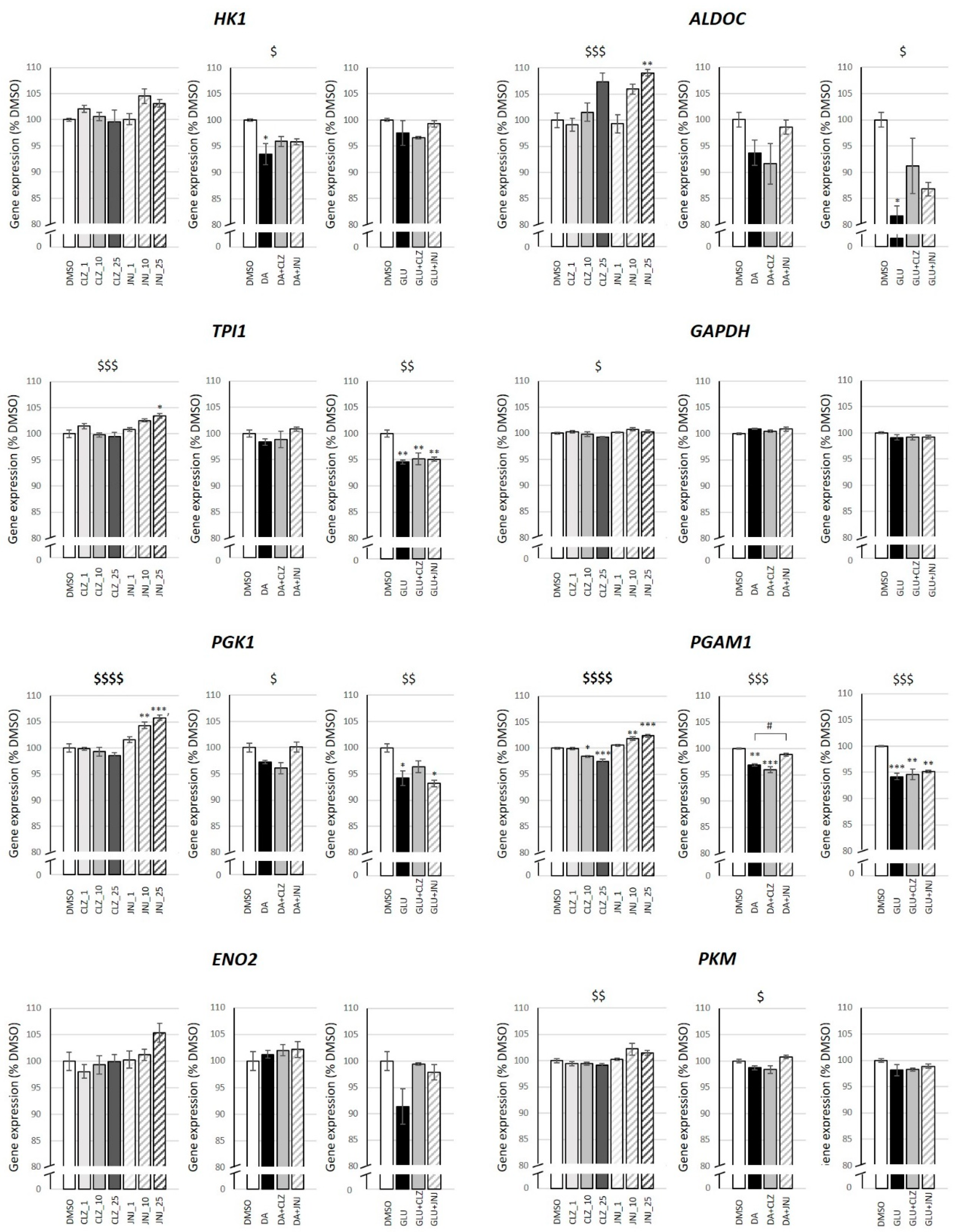 Ijms 24 02054 g005 Ijms 24 02054 g005