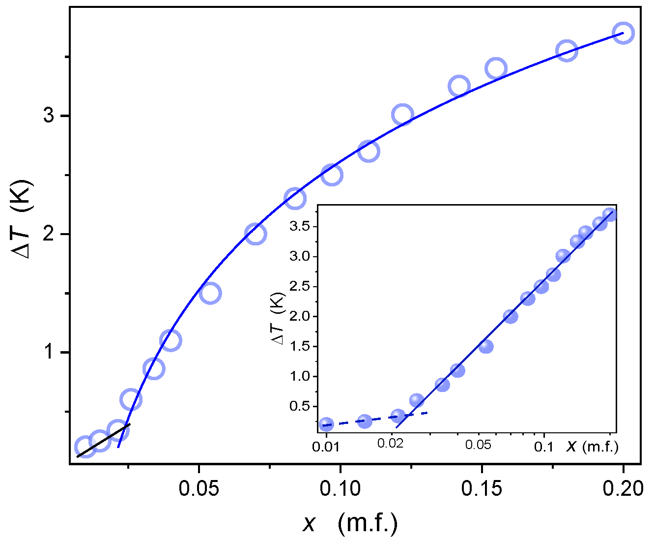 Ijms 24 02065 g002 Ijms 24 02065 g002