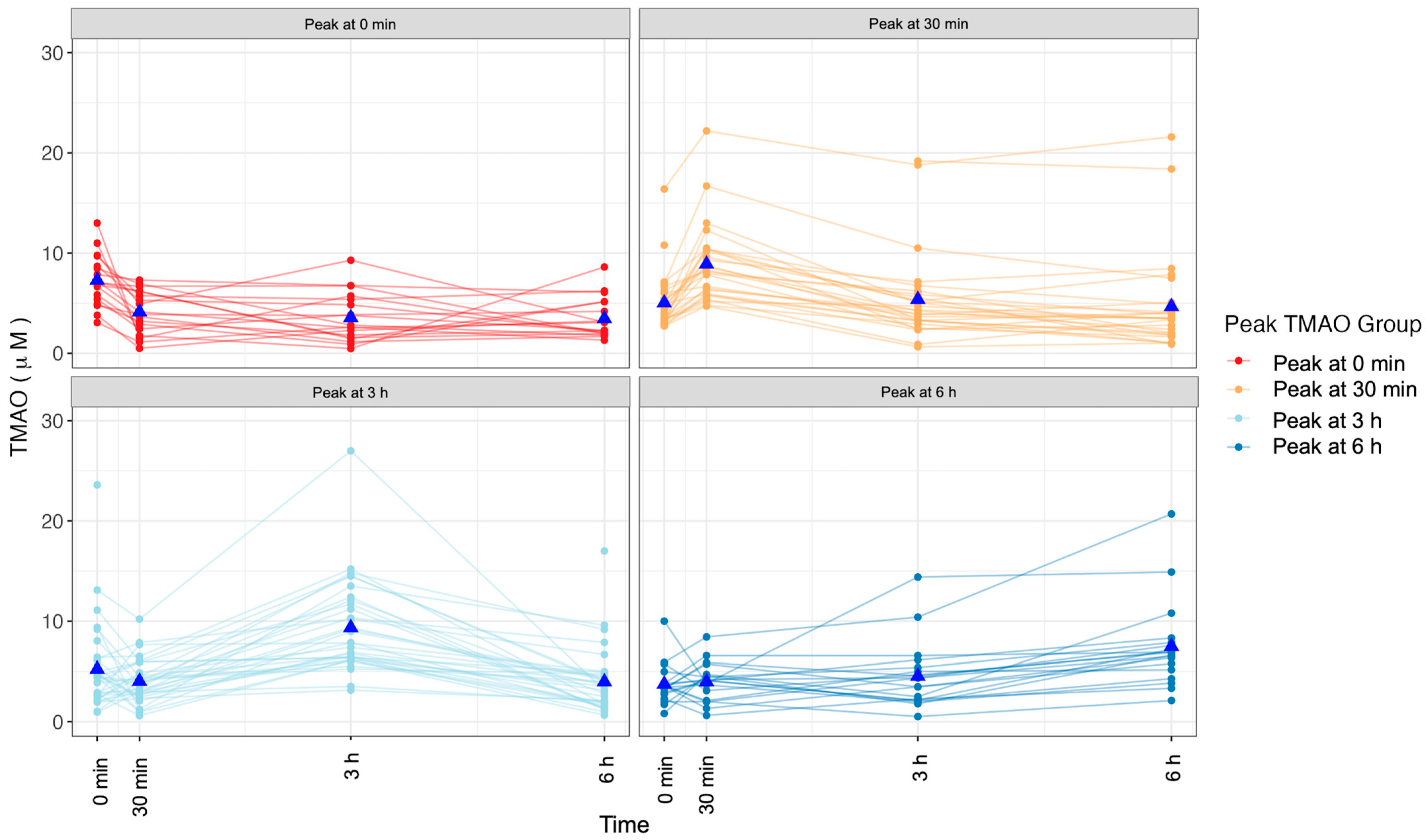 Ijms 24 02074 g003 Ijms 24 02074 g003