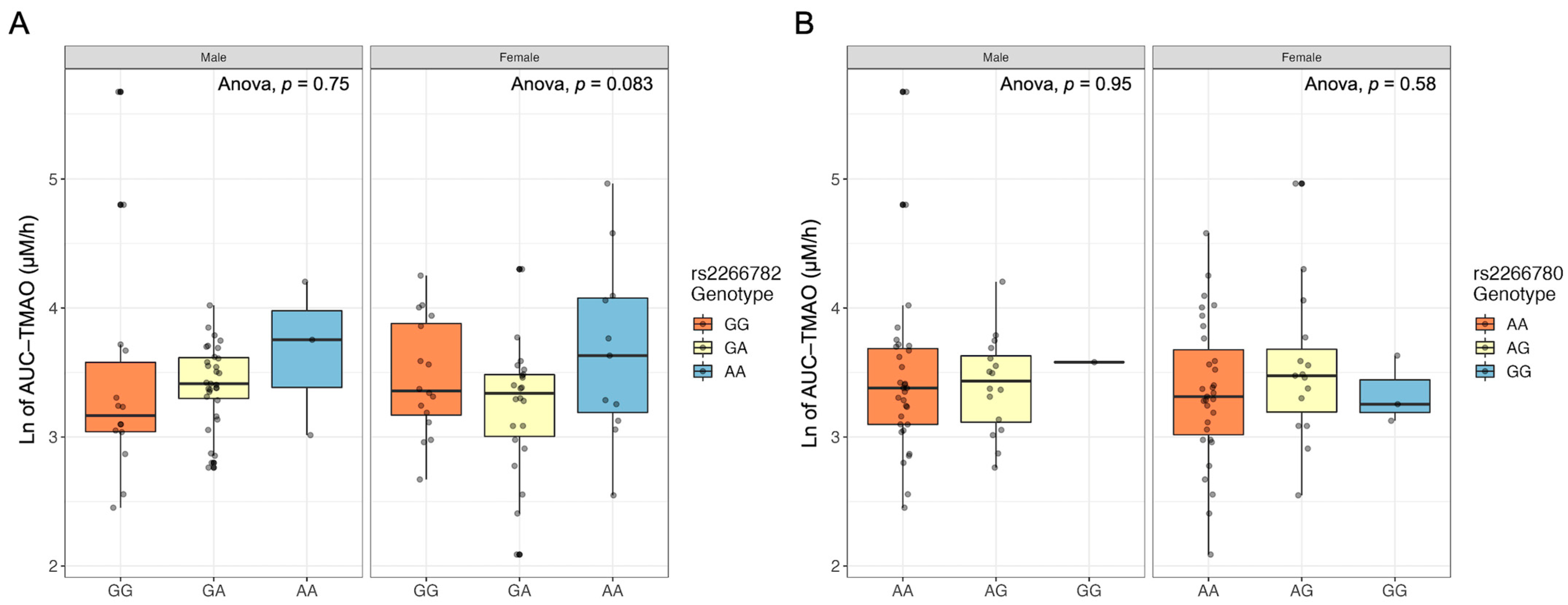 Ijms 24 02074 g004 Ijms 24 02074 g004