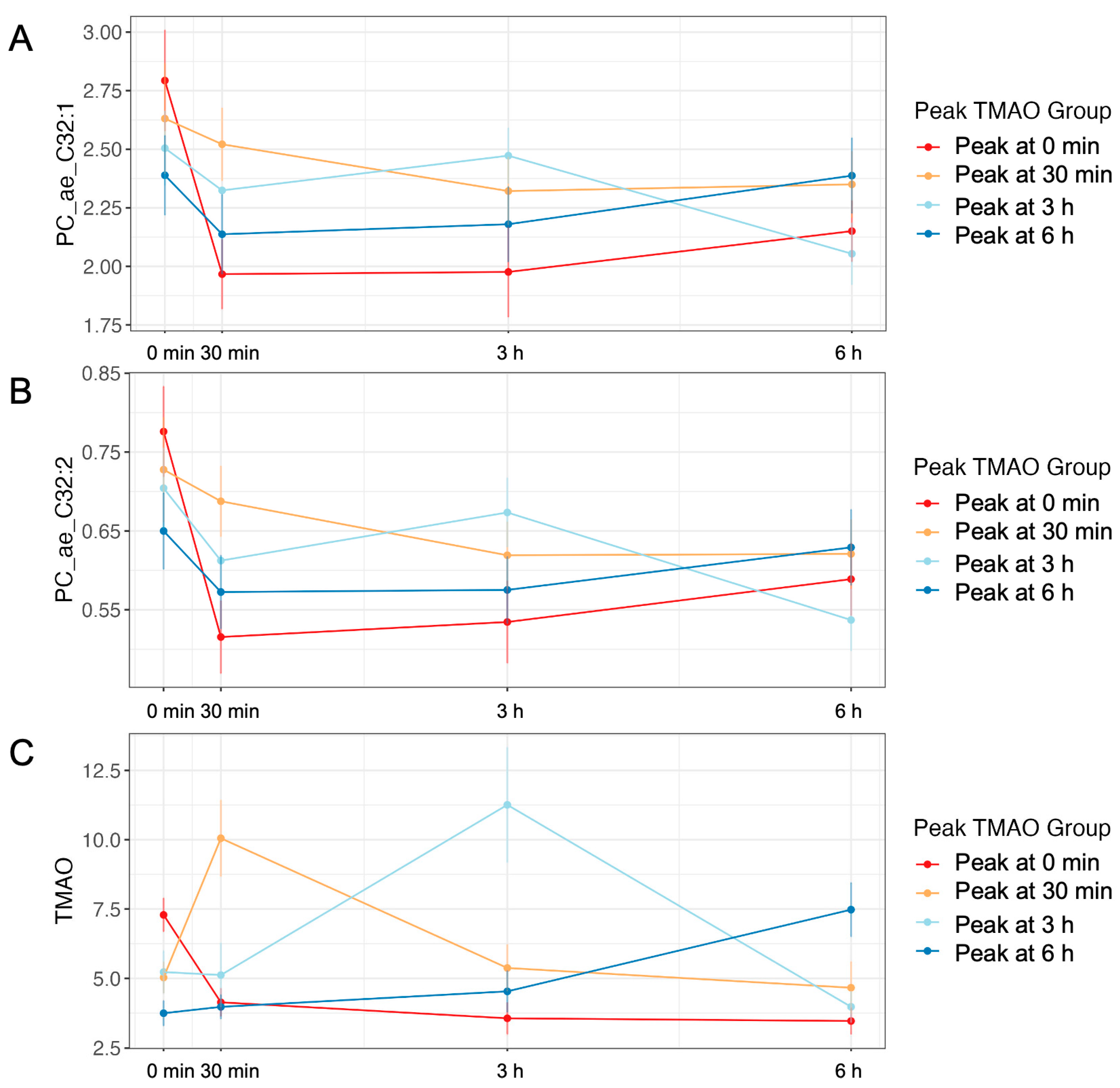 Ijms 24 02074 g005 Ijms 24 02074 g005