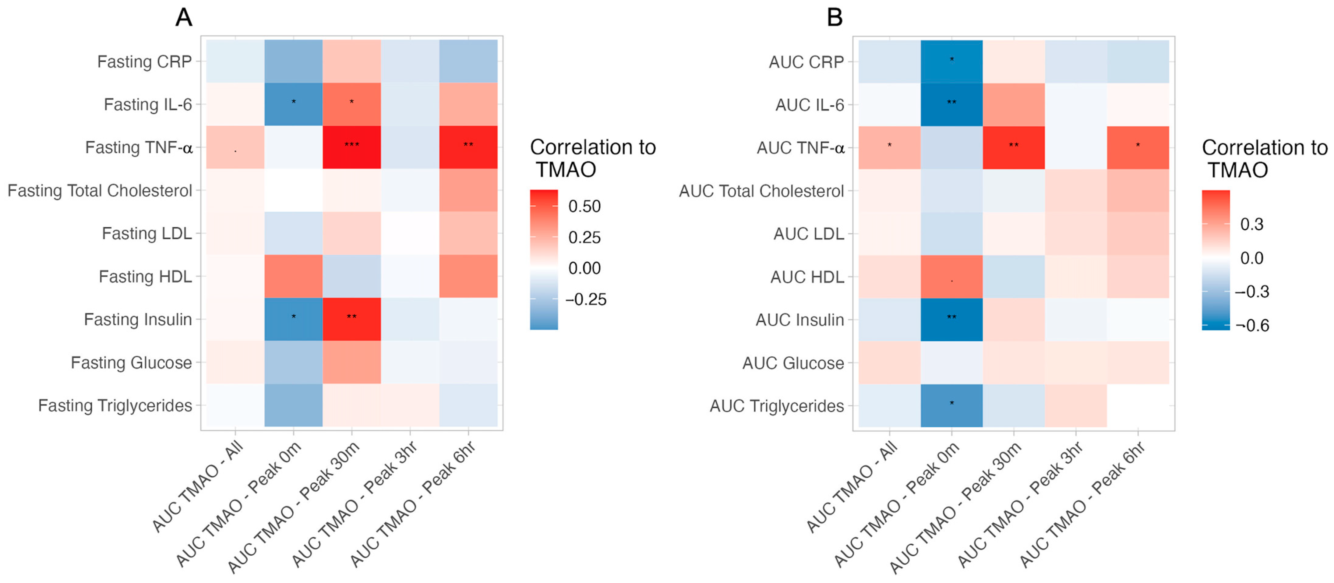 Ijms 24 02074 g006 Ijms 24 02074 g006