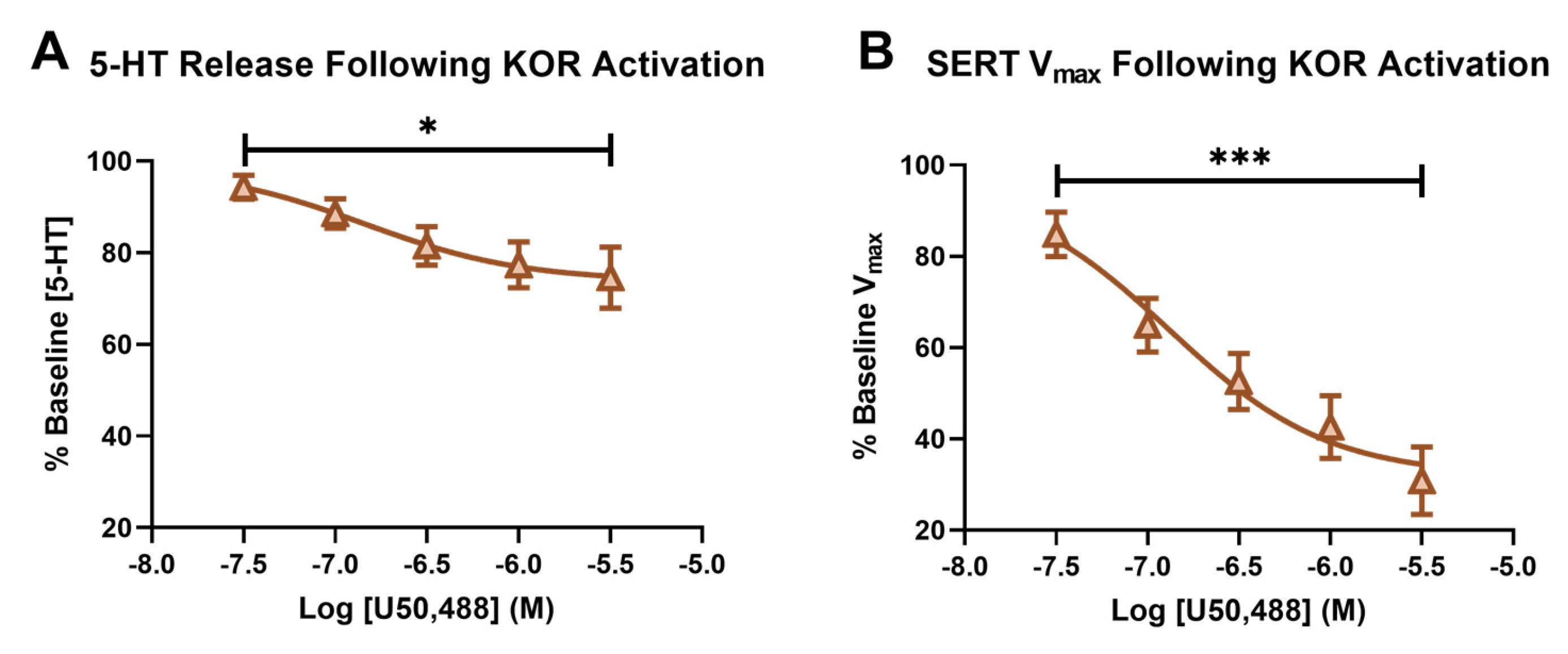 Ijms 24 02080 g003 Ijms 24 02080 g003