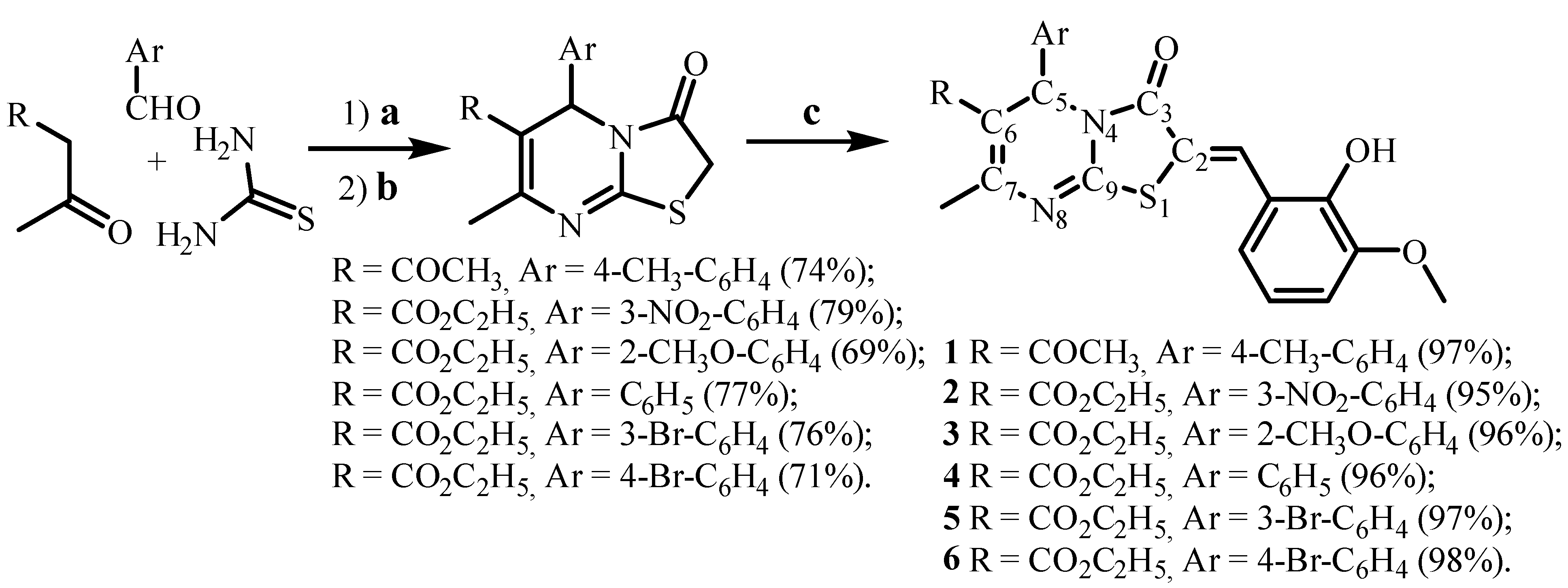 Ijms 24 02084 sch001 Ijms 24 02084 sch001