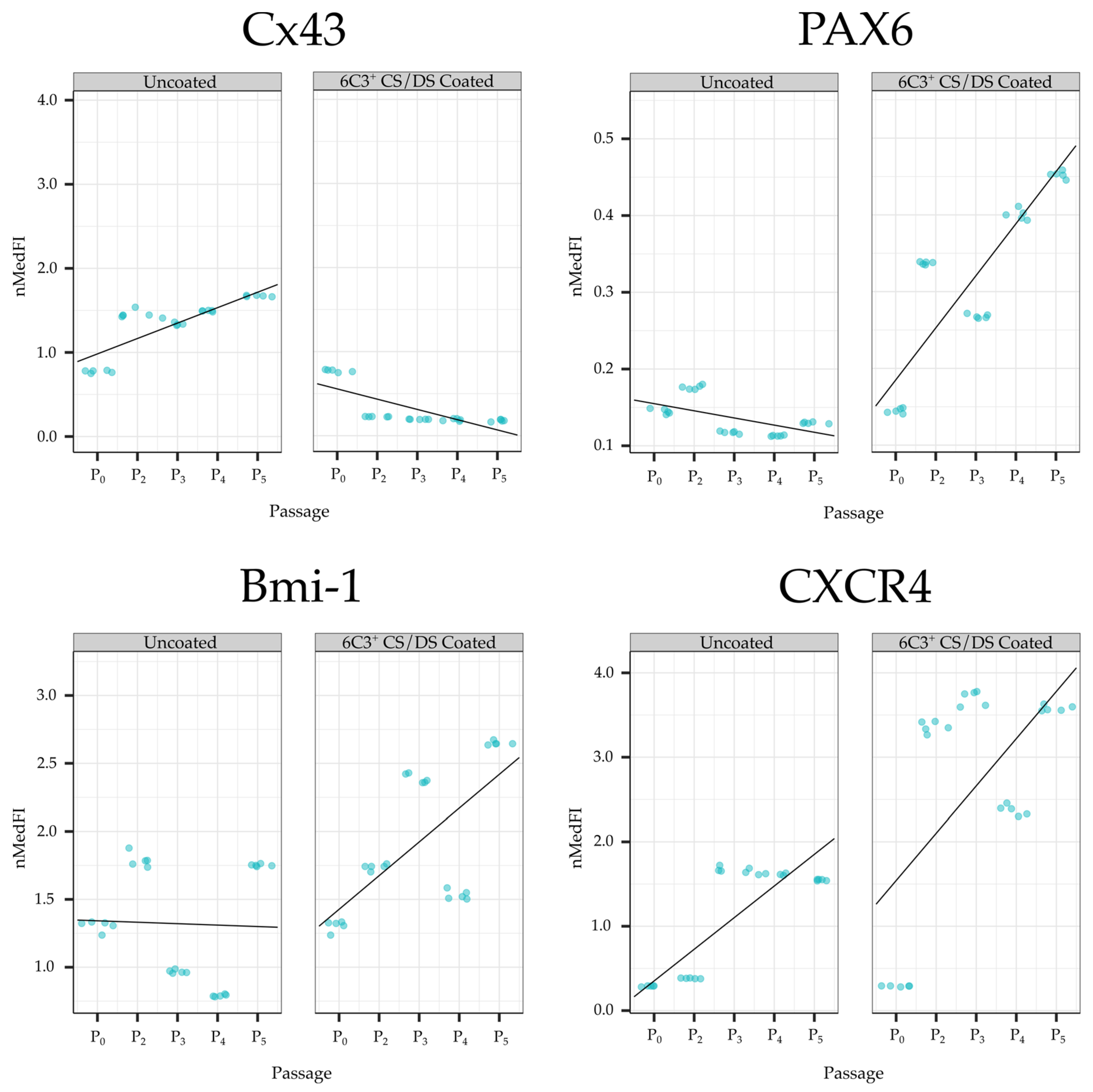 Ijms 24 02095 g003 Ijms 24 02095 g003