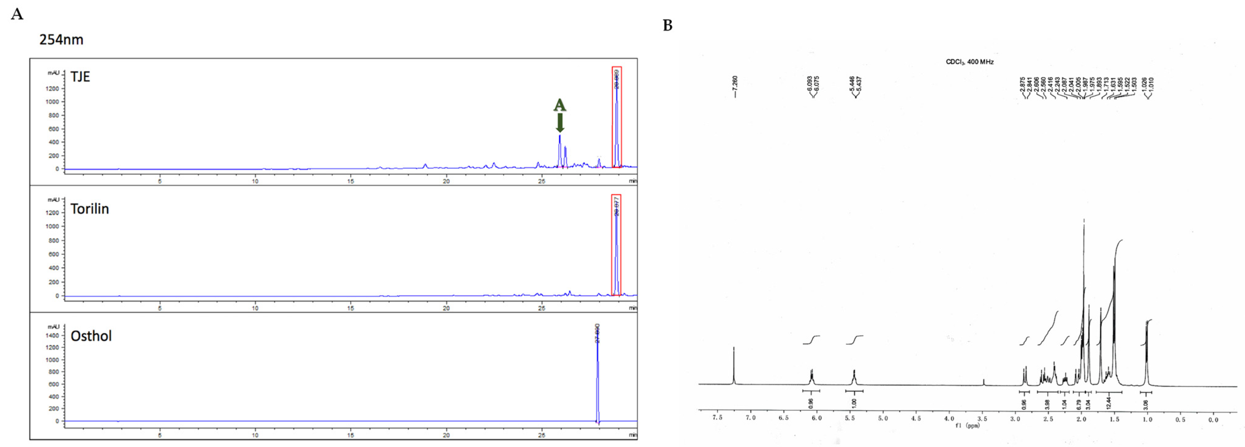 Ijms 24 02102 g001 Ijms 24 02102 g001