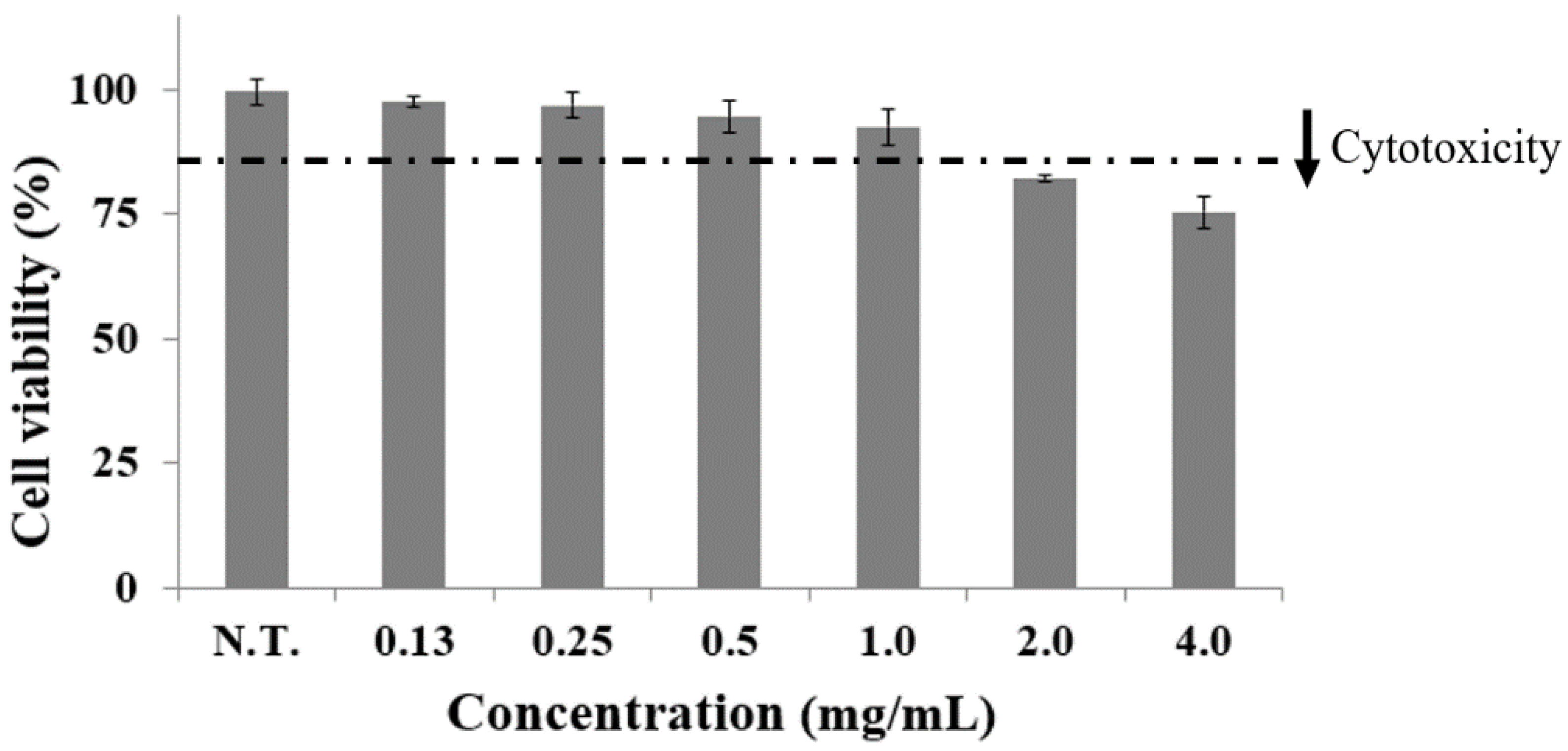 Ijms 24 02108 g001 Ijms 24 02108 g001