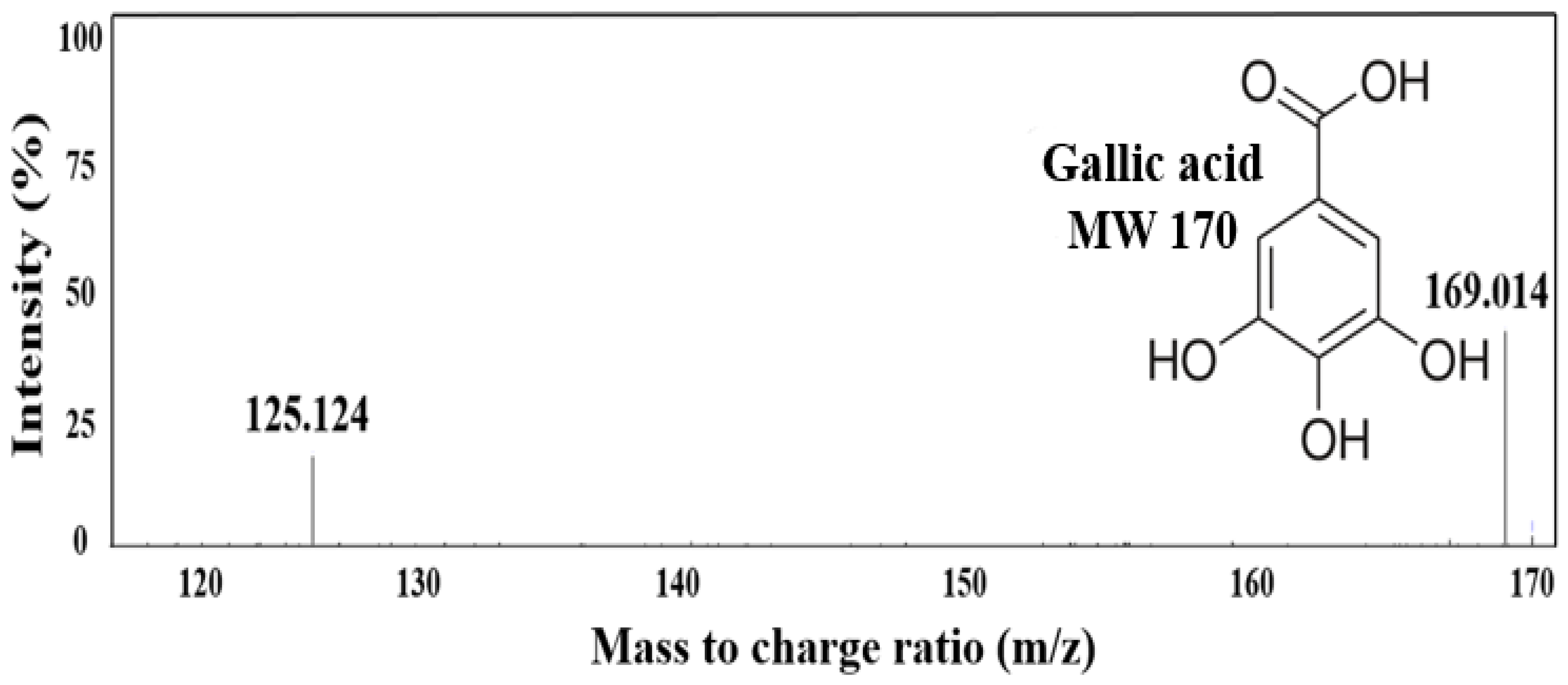 Ijms 24 02108 g004 Ijms 24 02108 g004