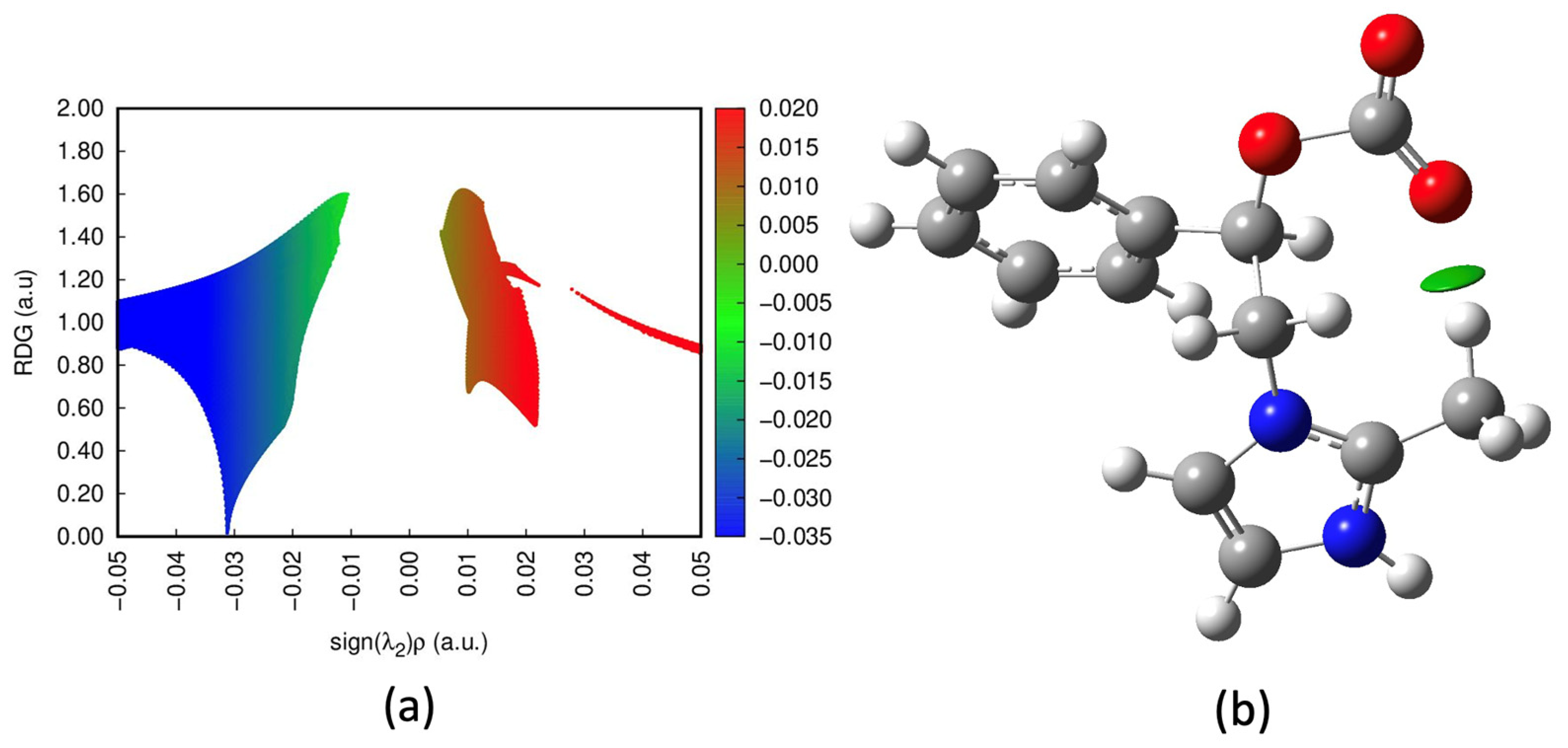 Ijms 24 02123 g007 Ijms 24 02123 g007