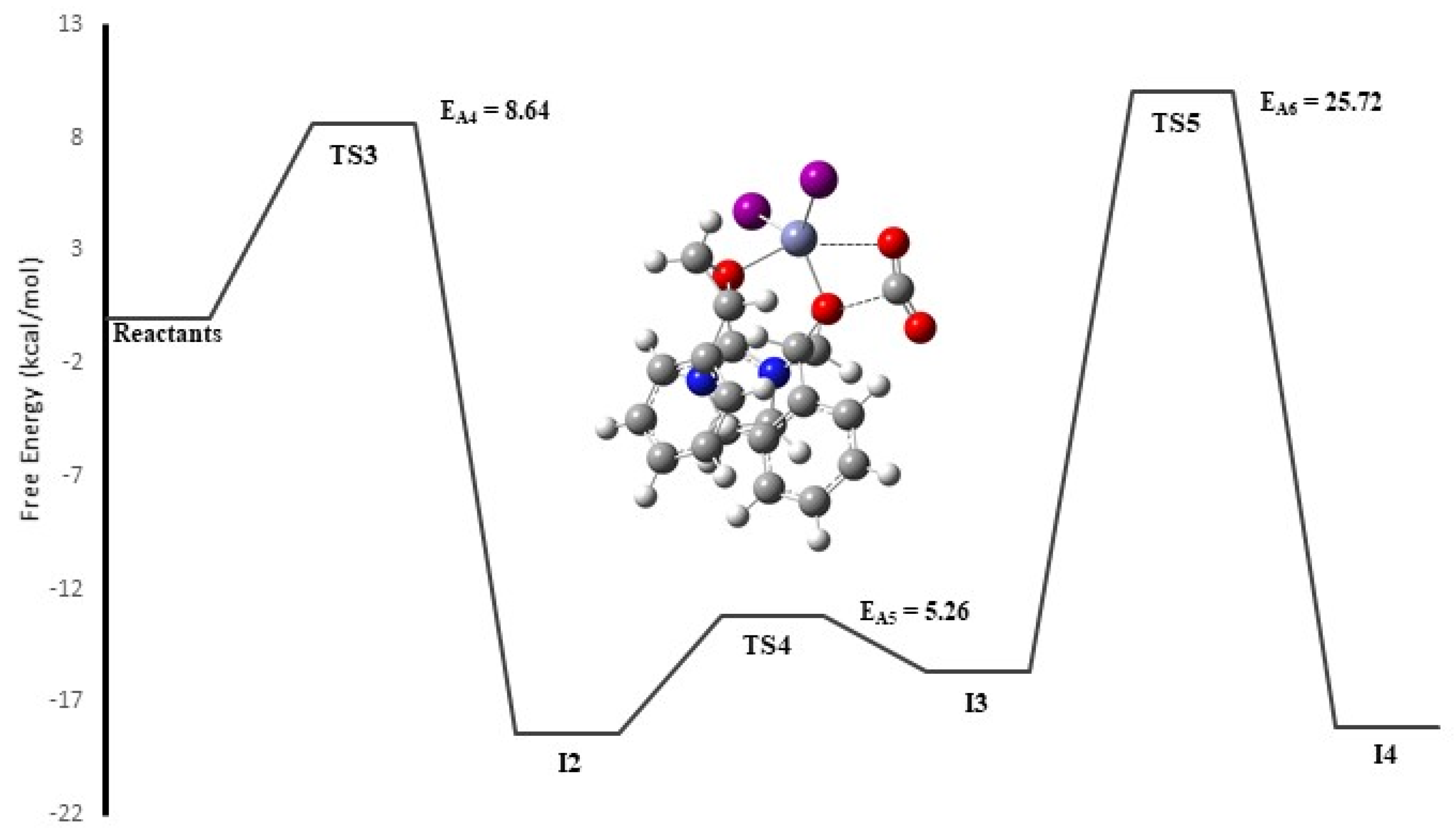 Ijms 24 02123 g011 Ijms 24 02123 g011