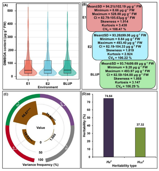 Genetic Variation, DIMBOA Accumulation, and Candidate Gene