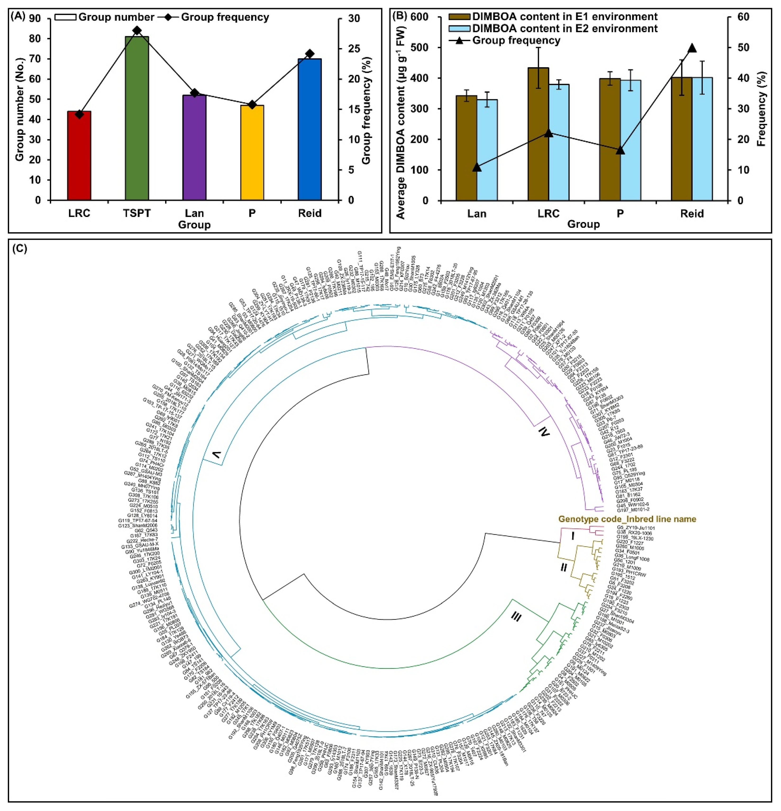 Ijms 24 02138 g003 Ijms 24 02138 g003