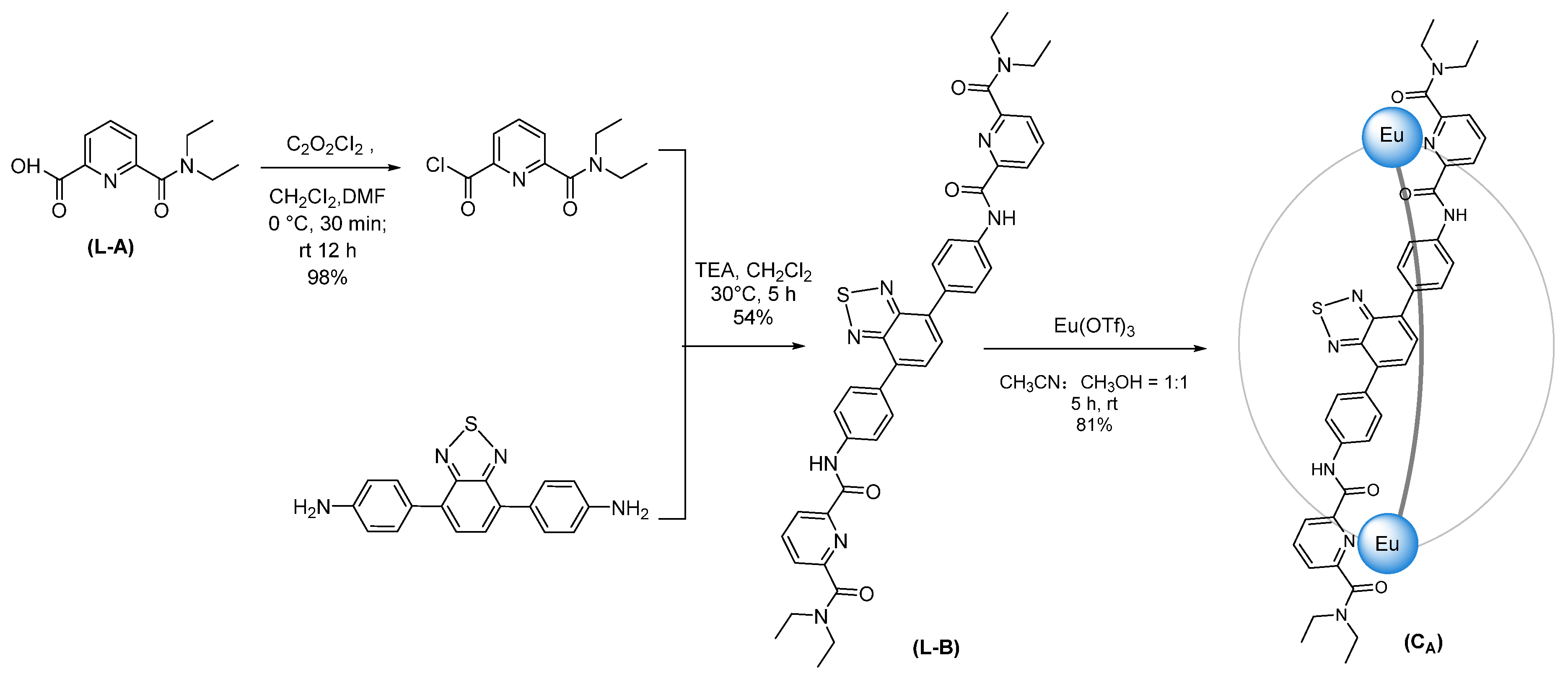 Ijms 24 02147 sch001 Ijms 24 02147 sch001