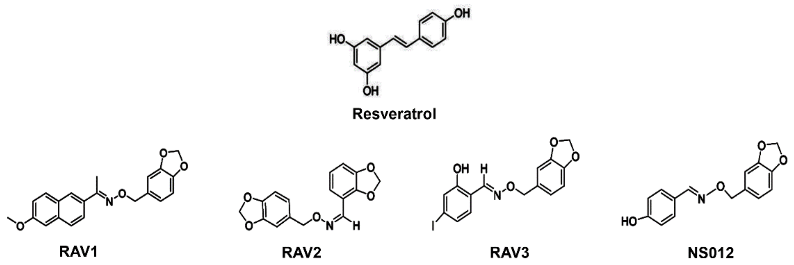 IJMS Free FullText Resveratrol Analogs and Prodrugs Differently