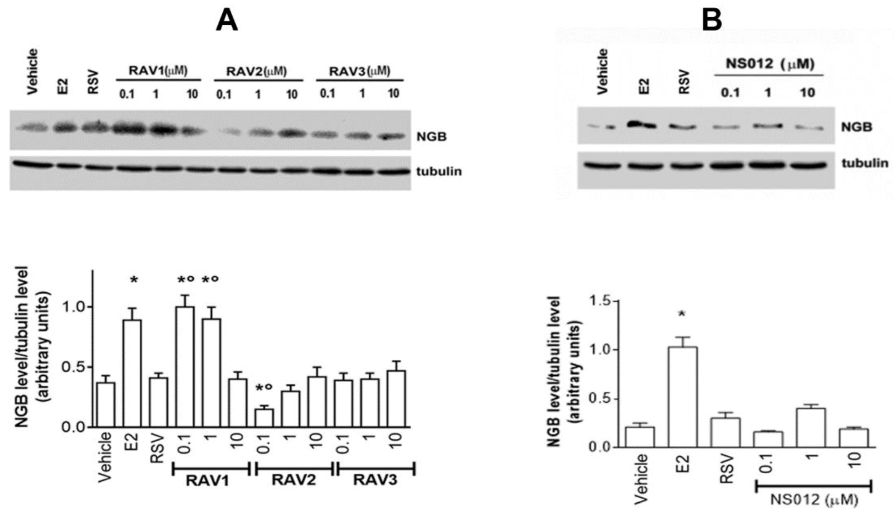 IJMS Free FullText Resveratrol Analogs and Prodrugs Differently
