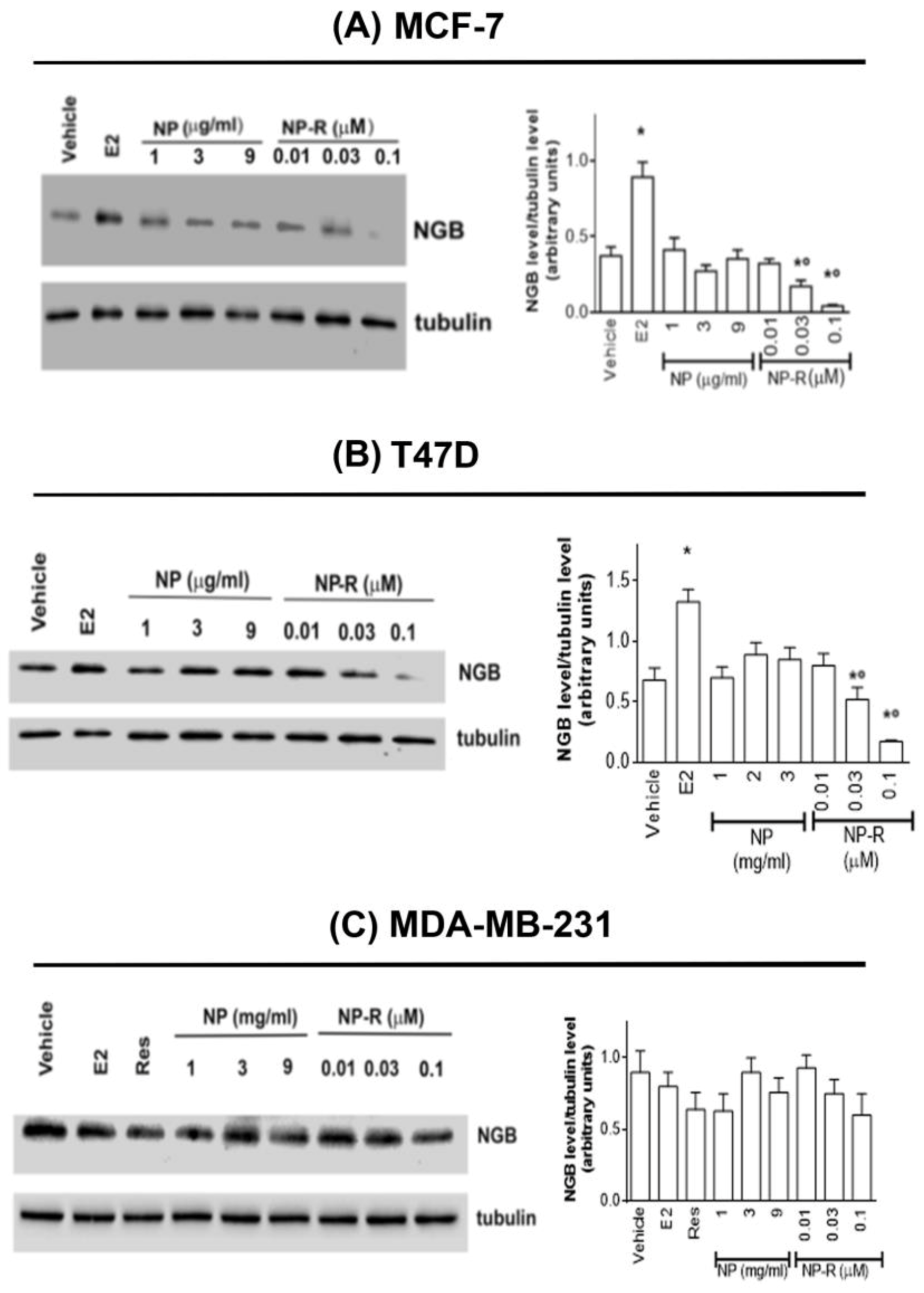 IJMS Free FullText Resveratrol Analogs and Prodrugs Differently