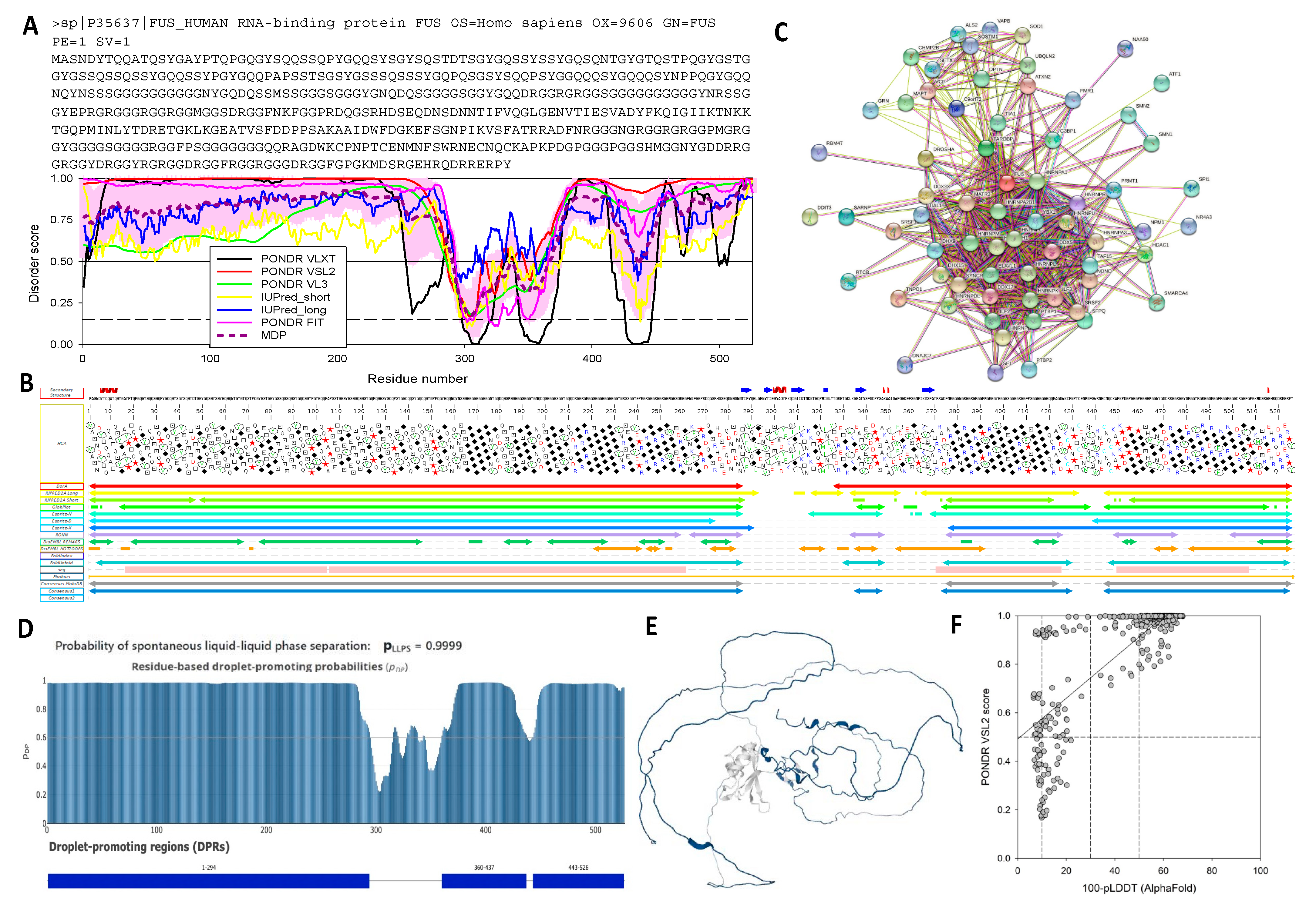 Ijms 24 02151 g003 Ijms 24 02151 g003