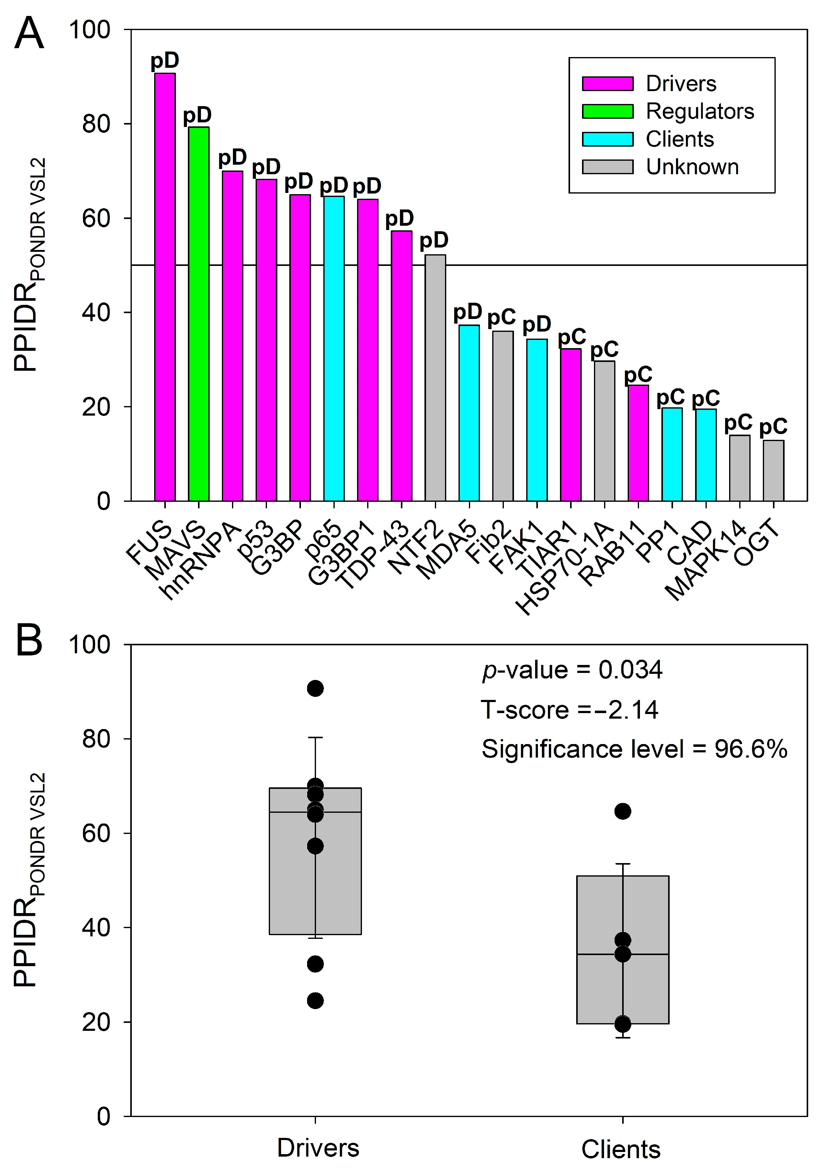 Ijms 24 02151 g007 Ijms 24 02151 g007