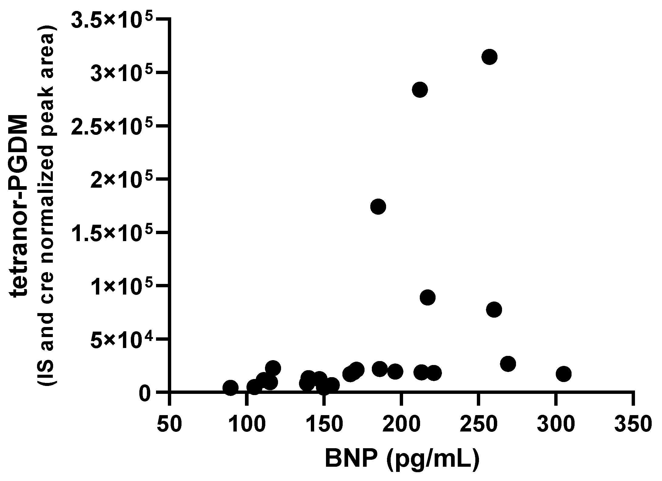 Ijms 24 02167 g002 Ijms 24 02167 g002