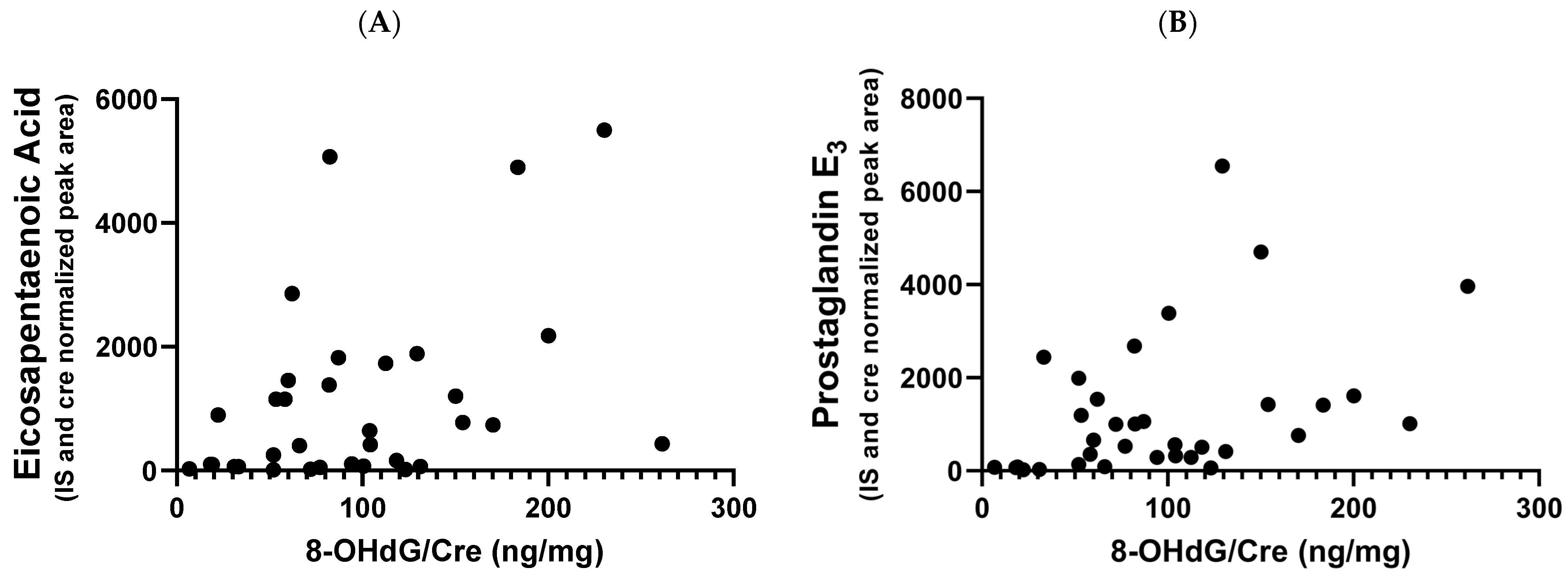 Ijms 24 02167 g004 Ijms 24 02167 g004