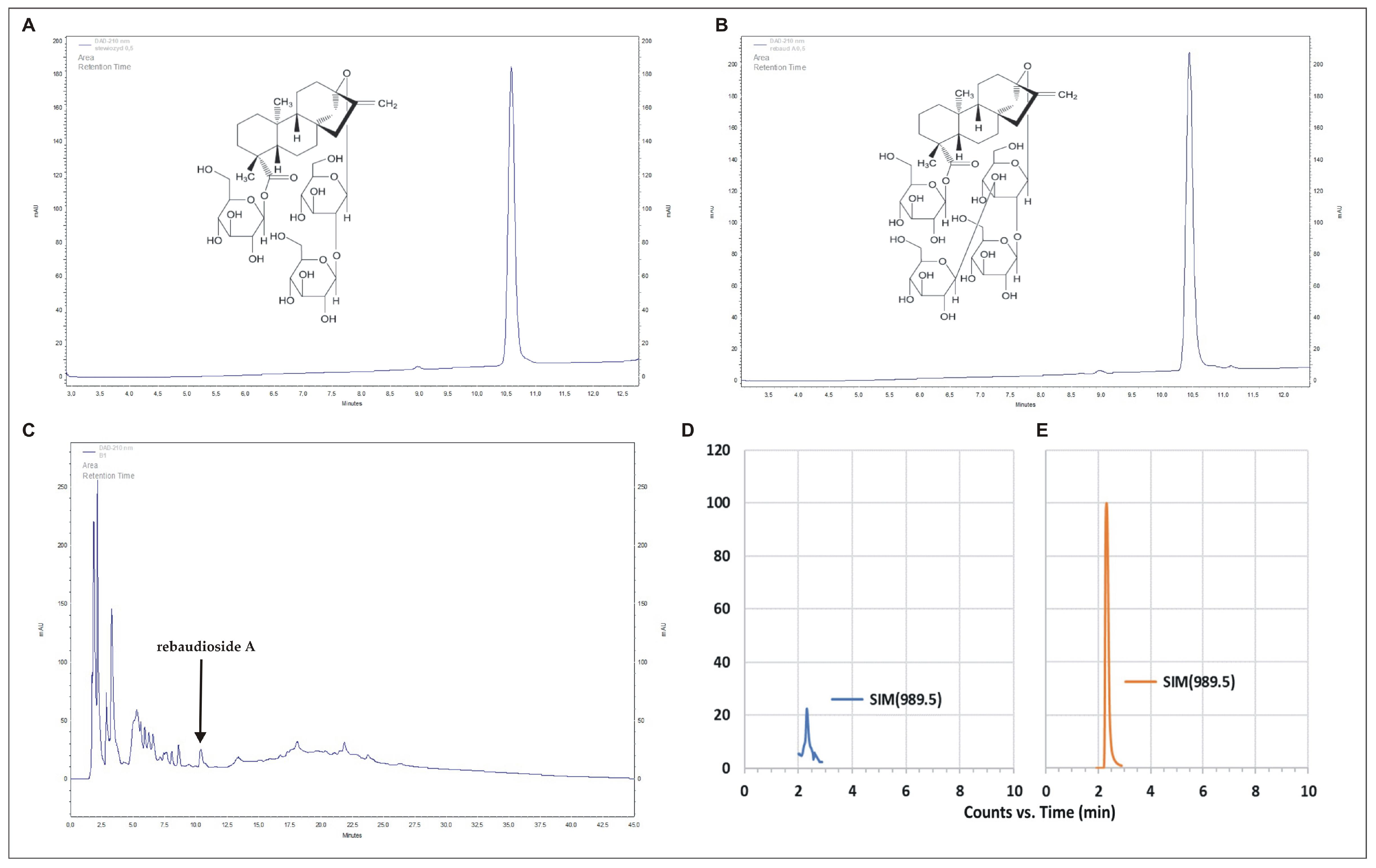 Ijms 24 02174 g005 Ijms 24 02174 g005