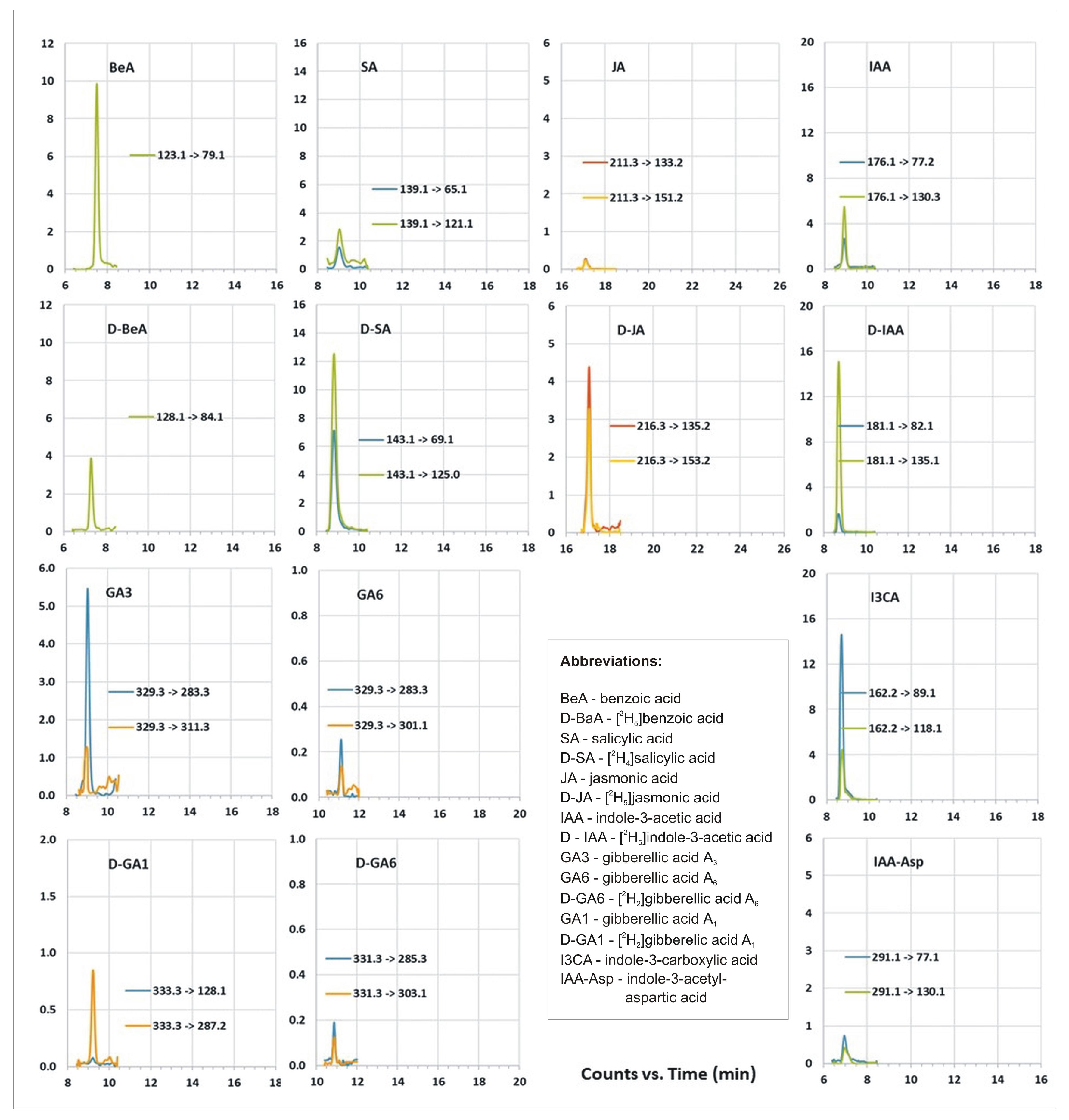 Ijms 24 02174 g006 Ijms 24 02174 g006