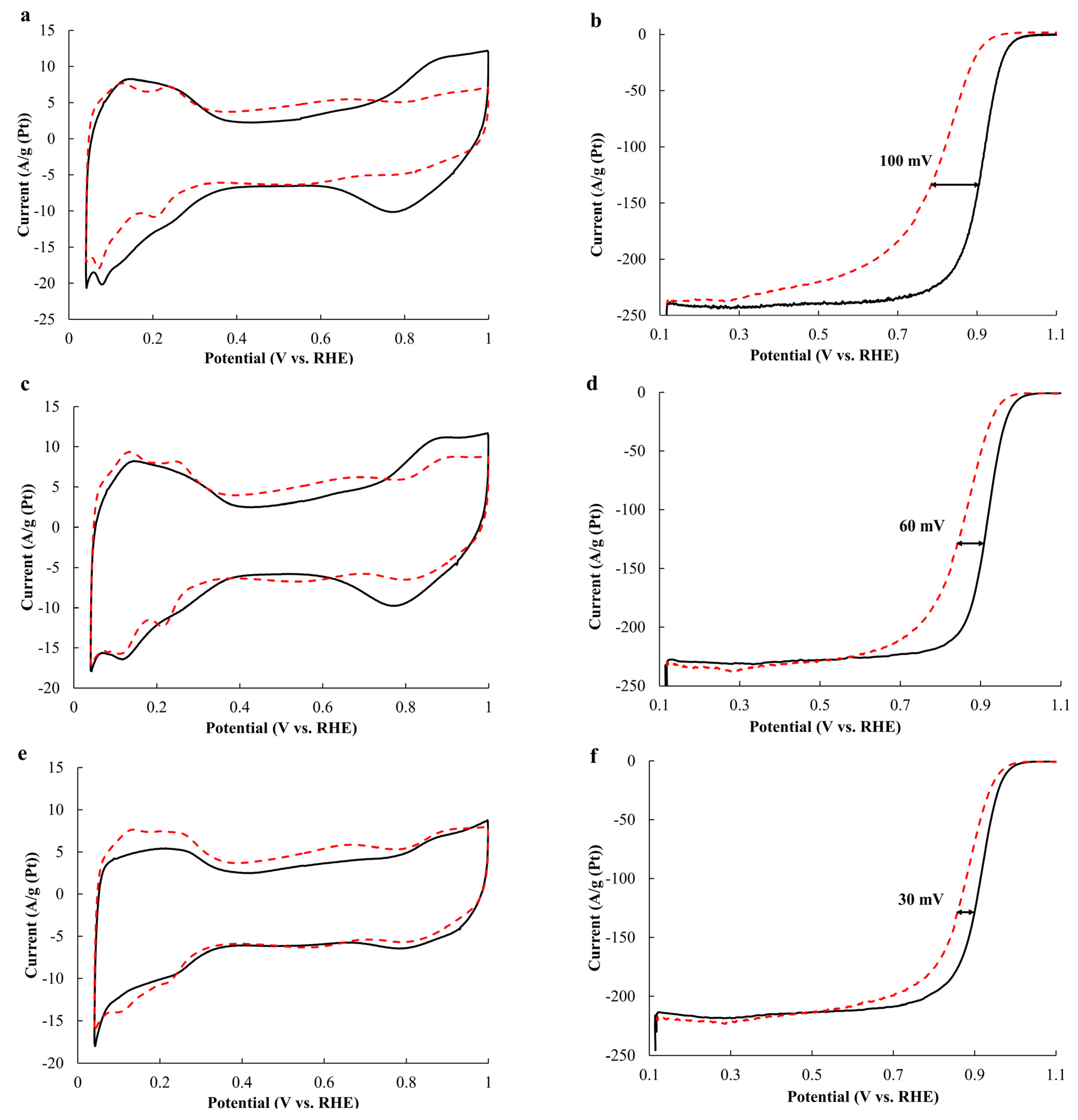 Ijms 24 02177 g006a Ijms 24 02177 g006a