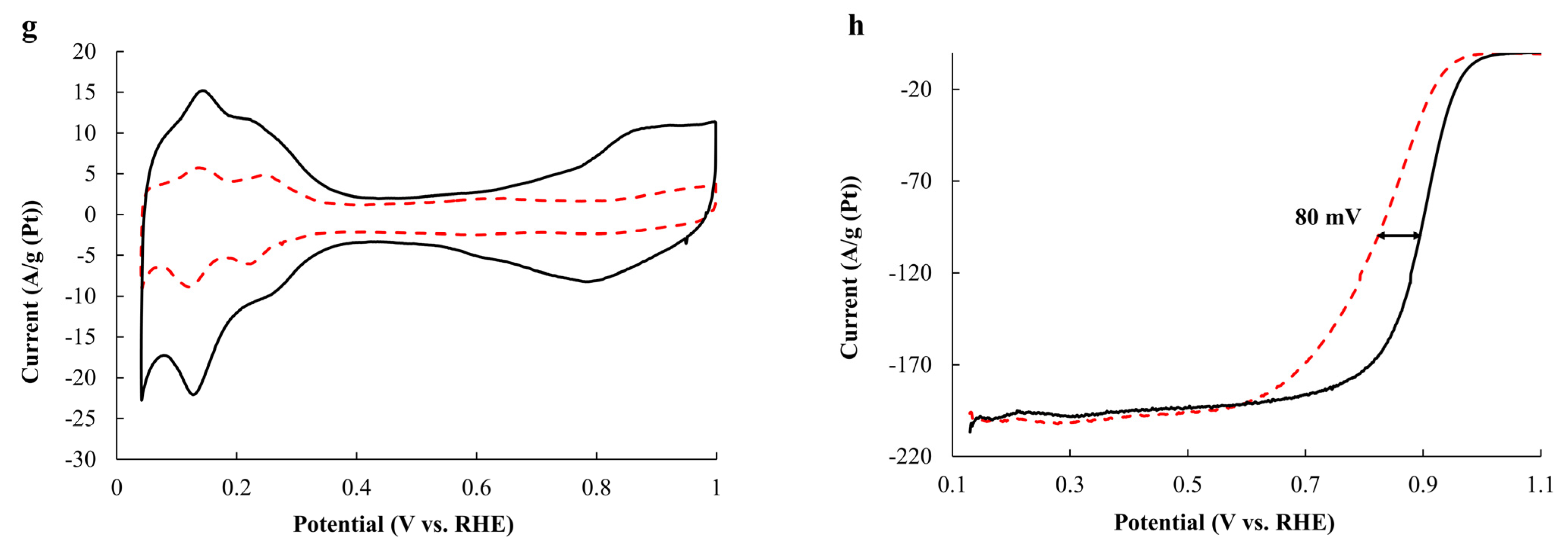 Ijms 24 02177 g006b Ijms 24 02177 g006b