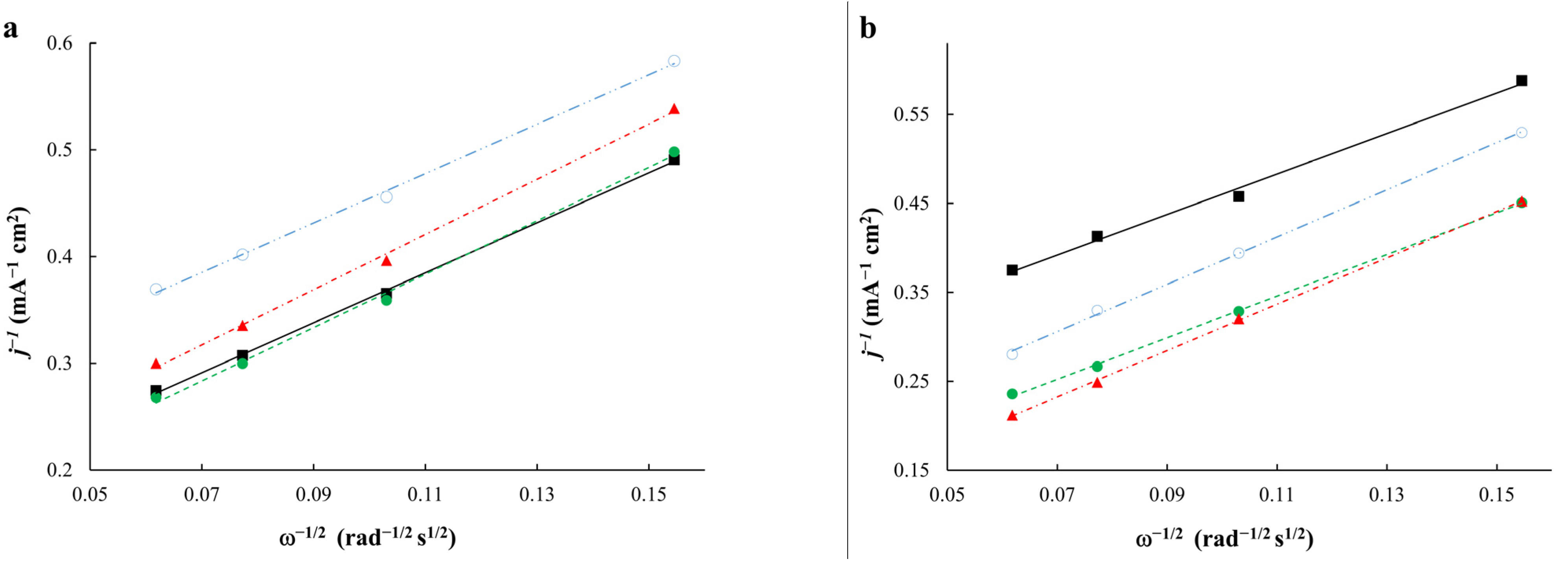 Ijms 24 02177 g007a Ijms 24 02177 g007a