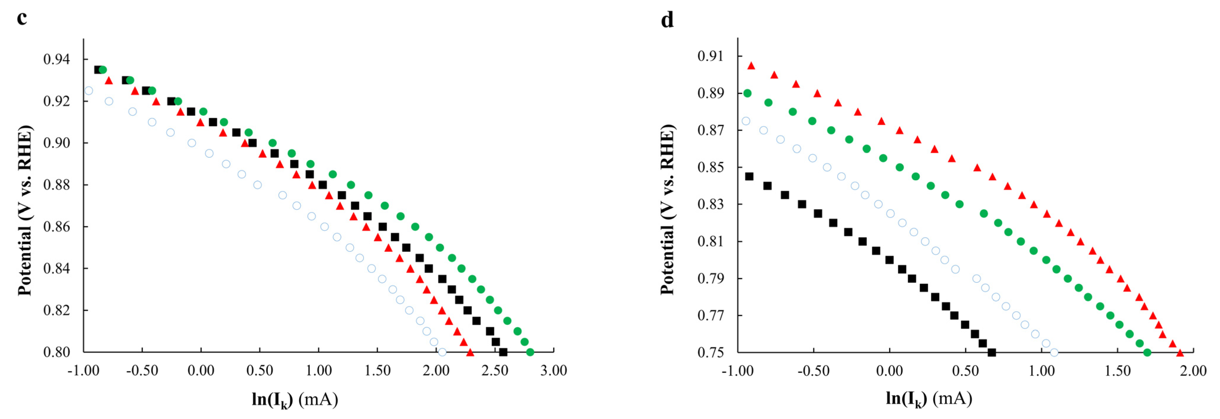 Ijms 24 02177 g007b Ijms 24 02177 g007b