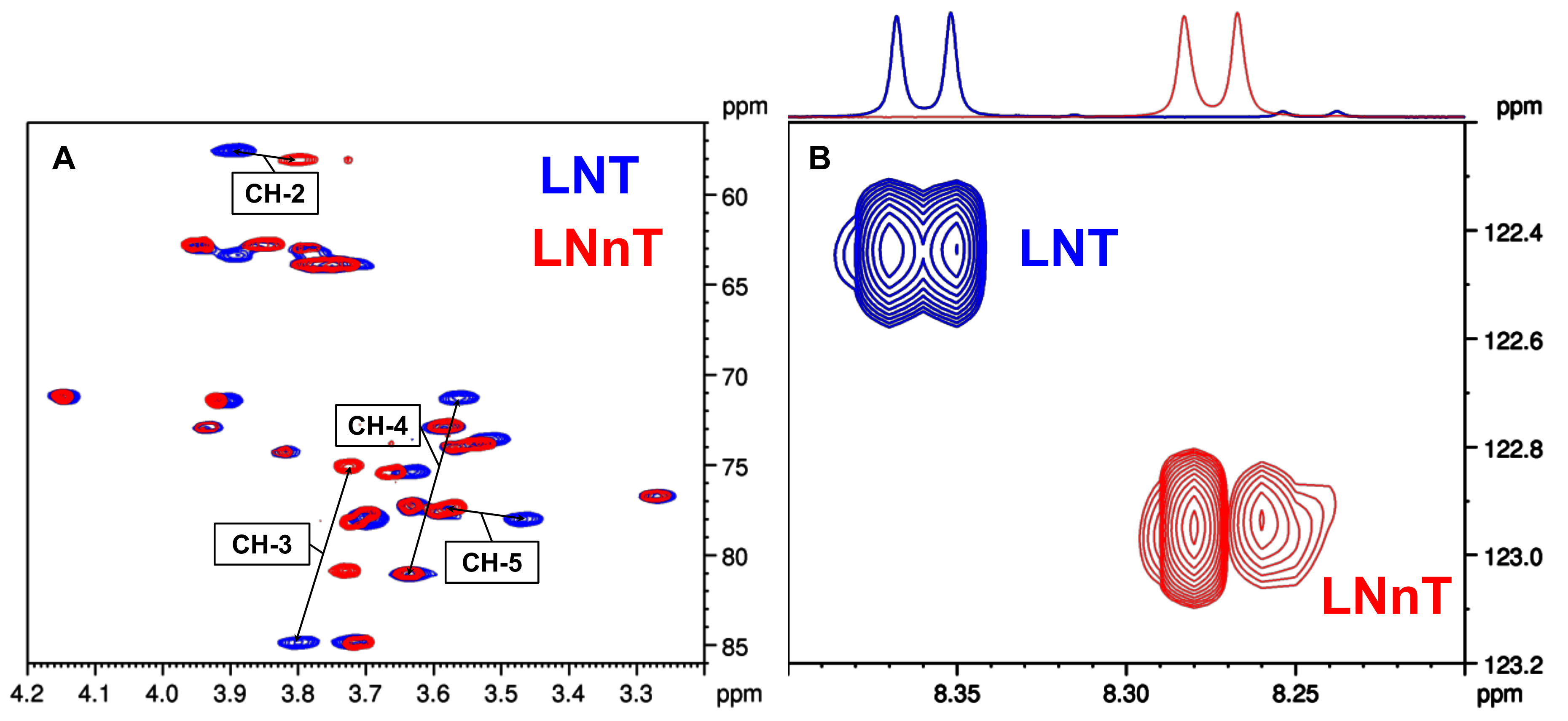 Ijms 24 02180 g003 Ijms 24 02180 g003