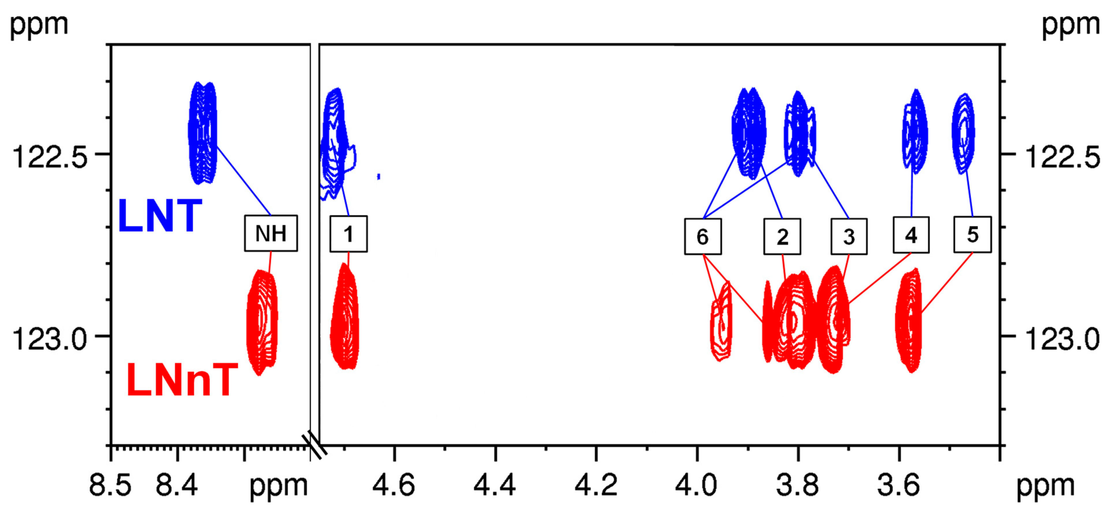 Ijms 24 02180 g004 Ijms 24 02180 g004