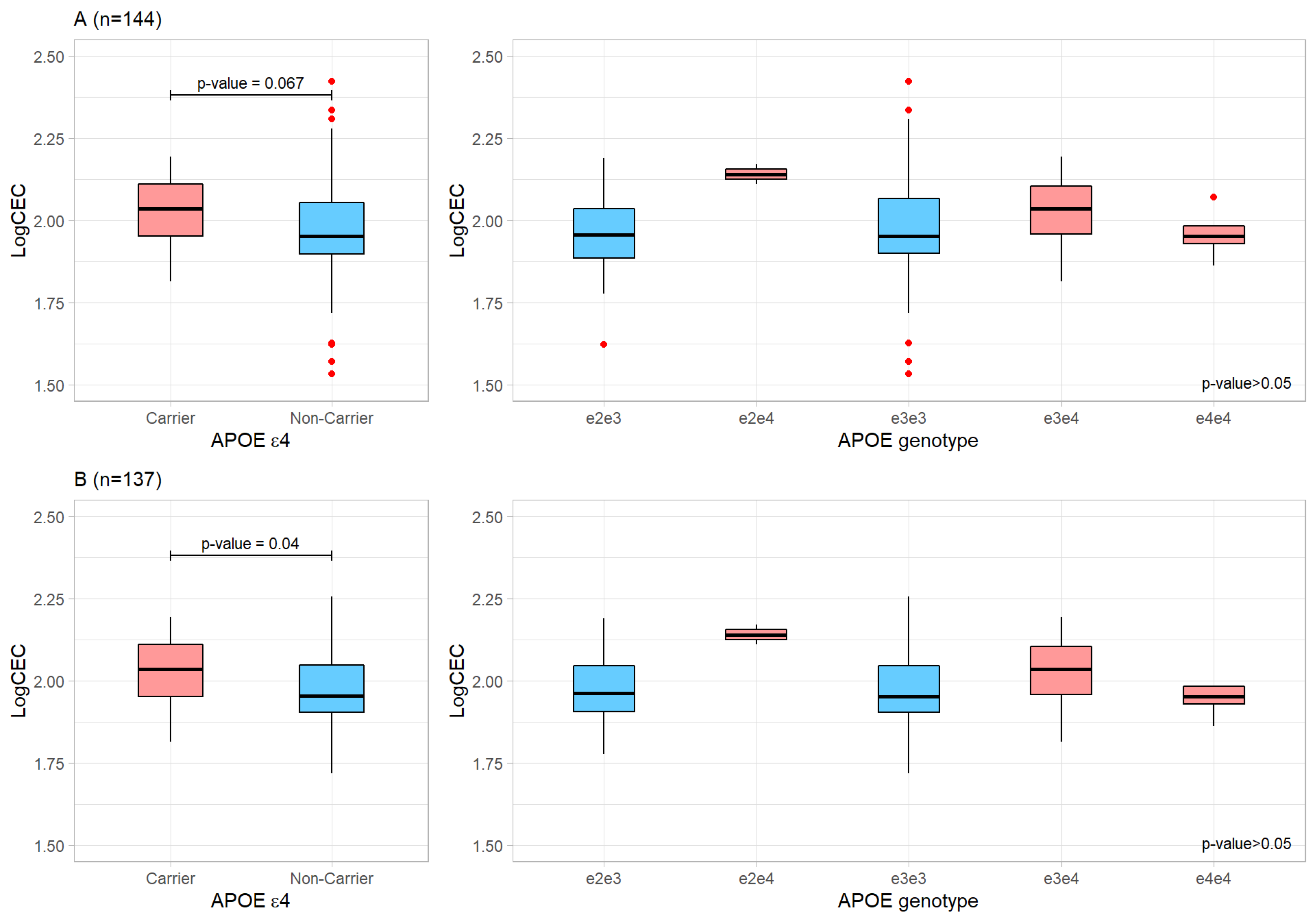 Ijms 24 02186 g001 Ijms 24 02186 g001