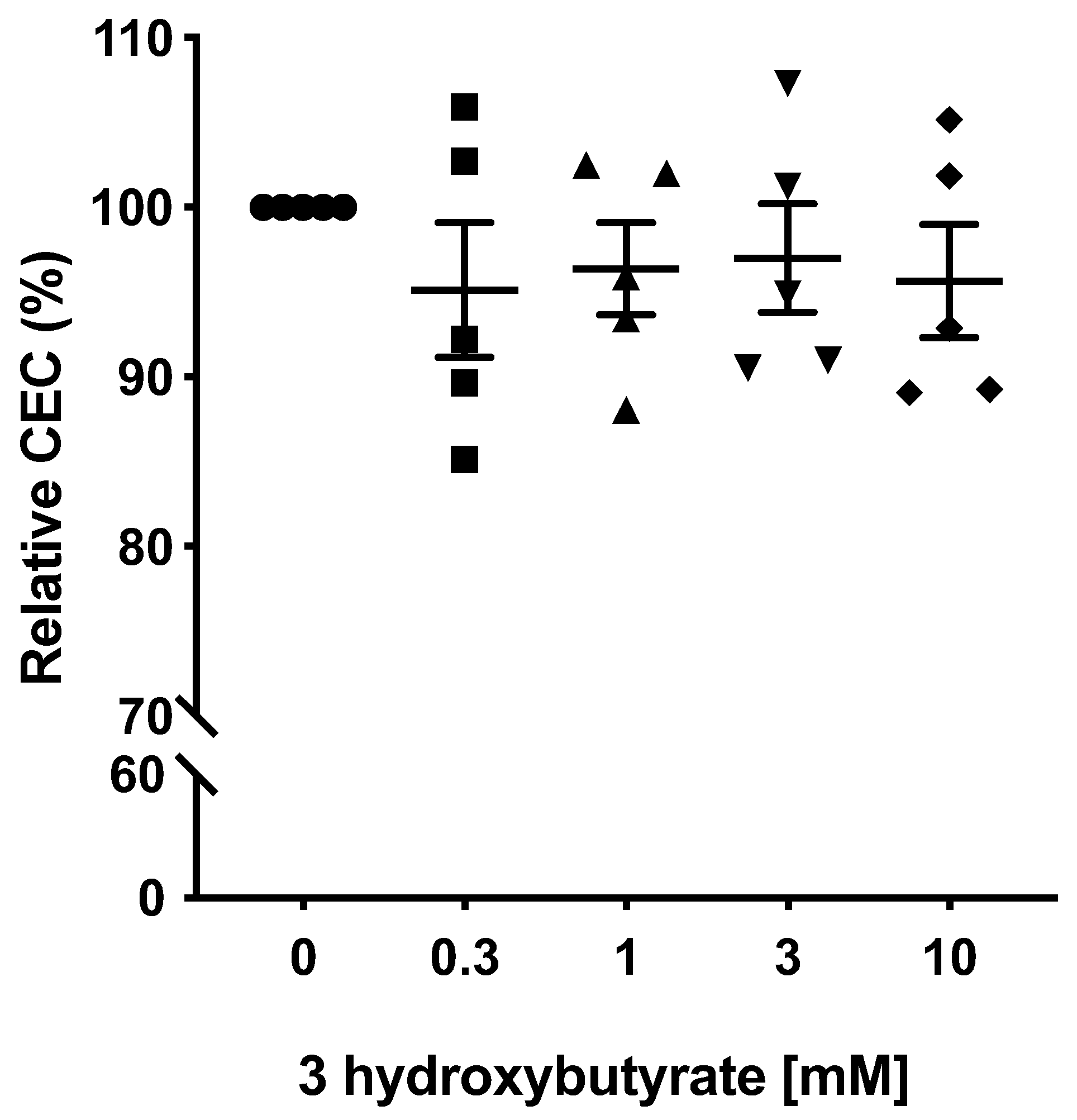 Ijms 24 02186 g003 Ijms 24 02186 g003