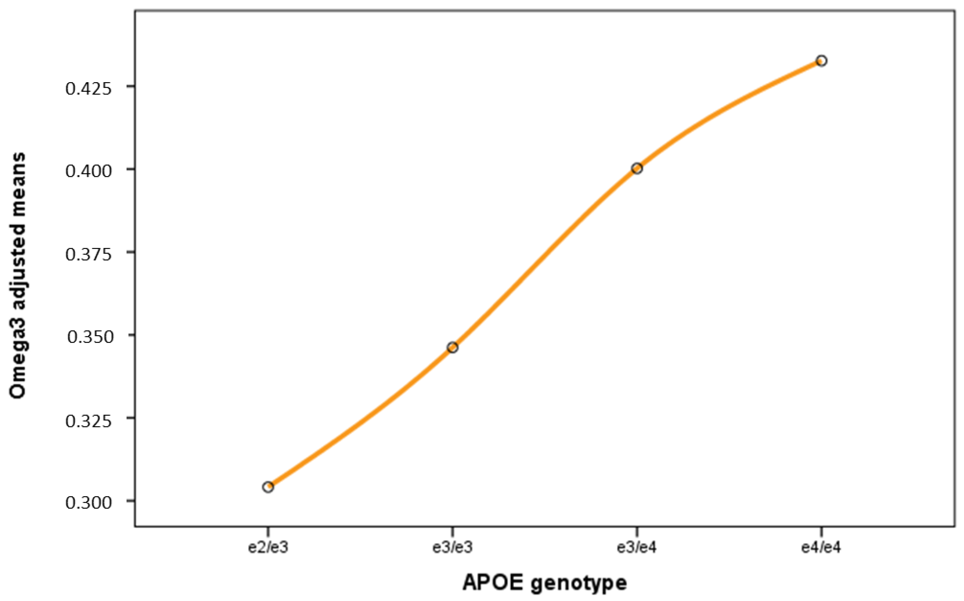 Ijms 24 02186 g004 Ijms 24 02186 g004