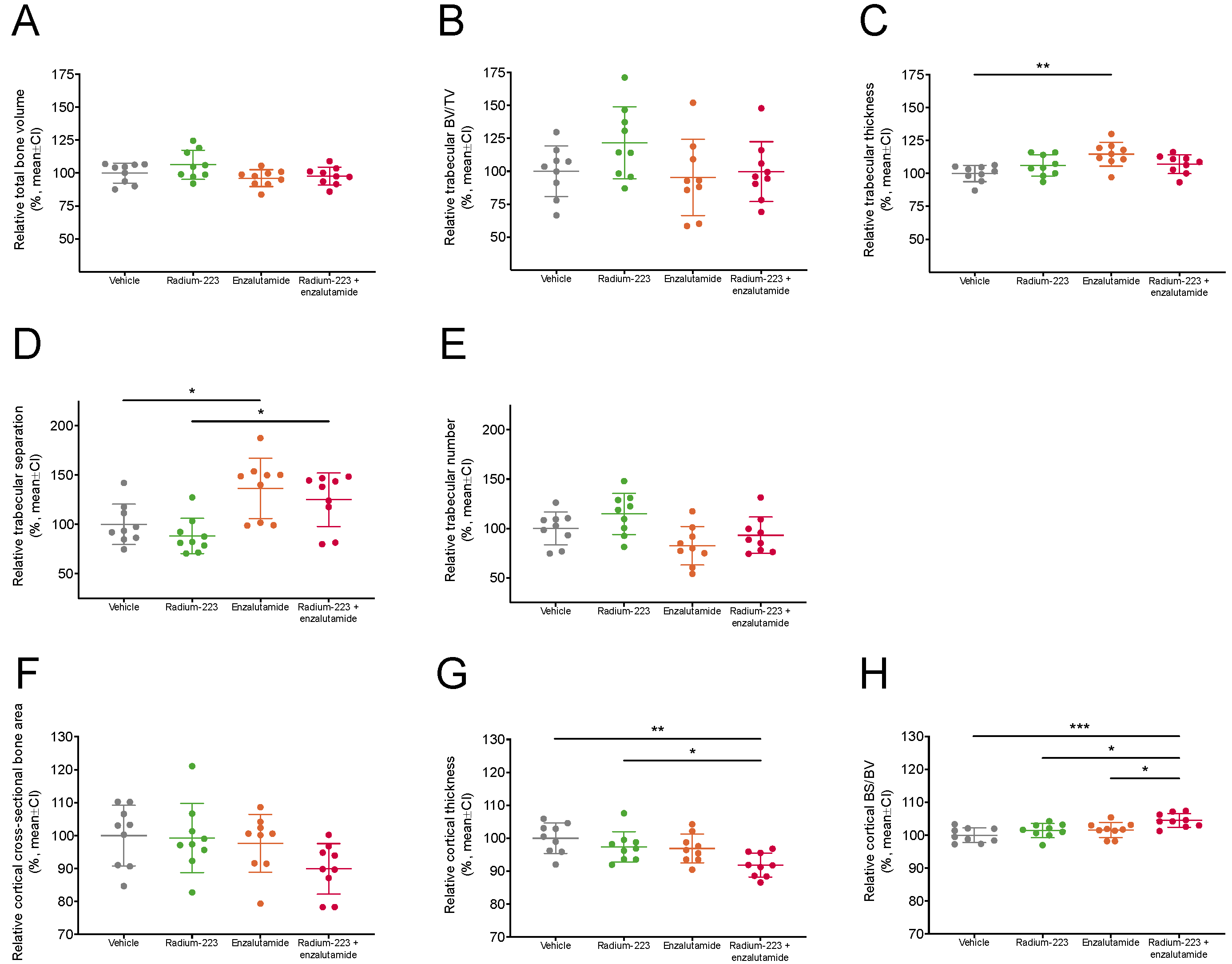 Ijms 24 02189 g006 Ijms 24 02189 g006