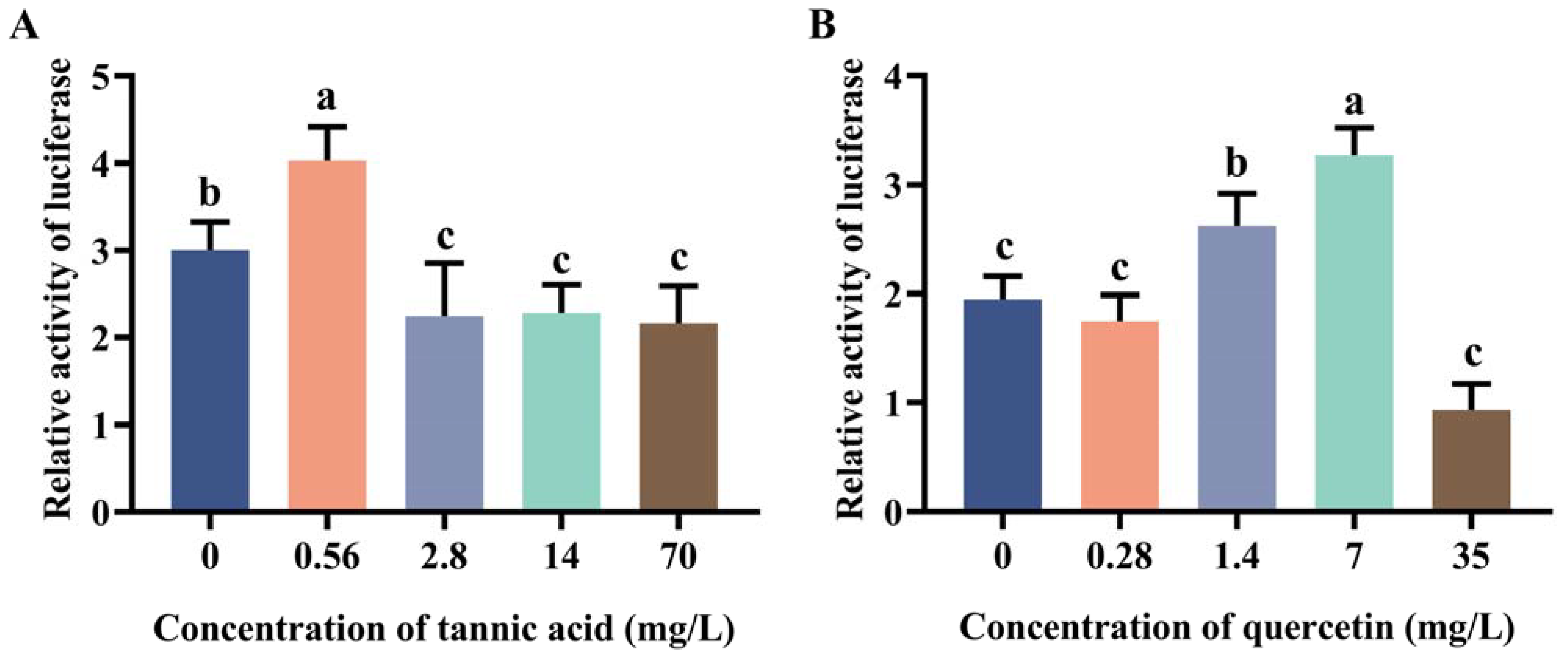 Ijms 24 02190 g002 Ijms 24 02190 g002