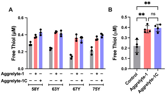 glutathione transferase purification purification of proteins fused to glutathione s-transferase Determination  of the GST glutathione dissociation constant