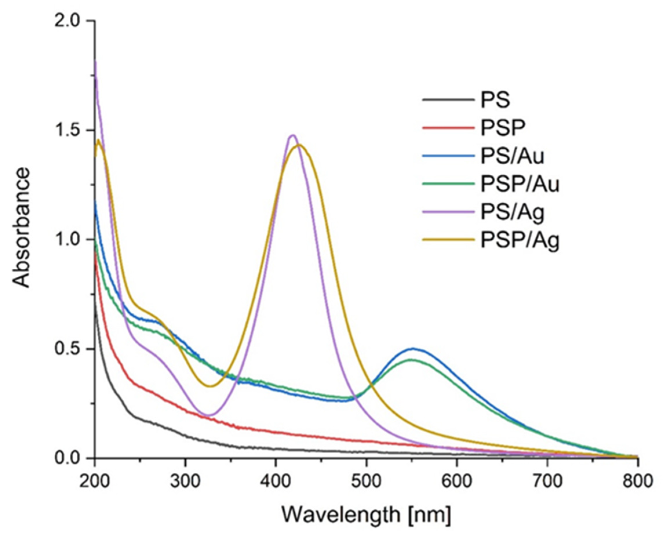 Ijms 24 02200 g001 Ijms 24 02200 g001
